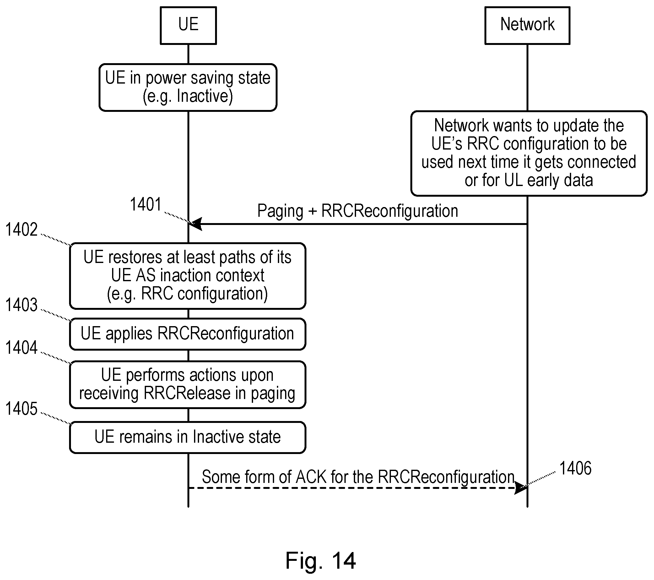 Patent US12317223 Figure 14 – Release, suspend and reconfiguration in paging