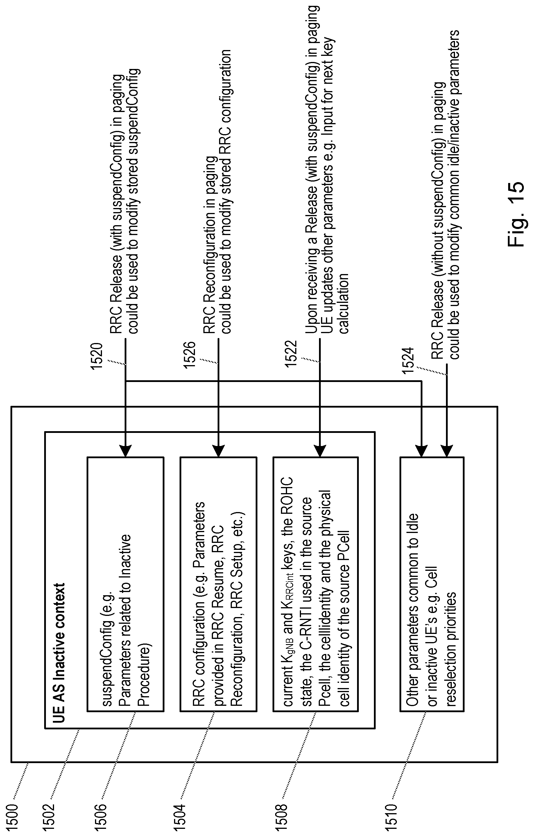Patent US12317223 Figure 15 – Release, suspend and reconfiguration in paging