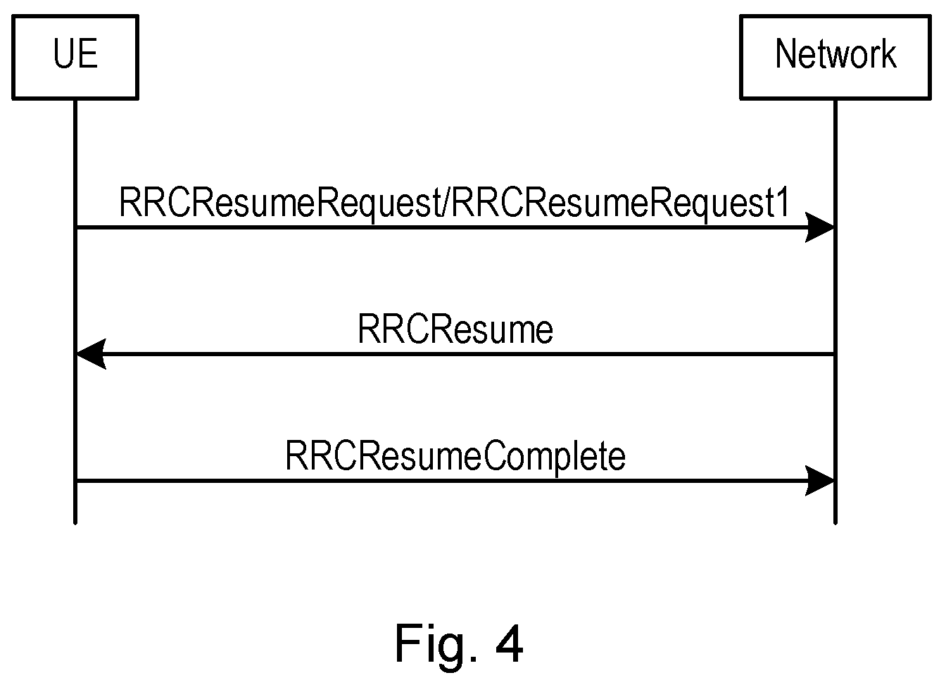 Patent US12317224 Figure 4 – Resume in paging