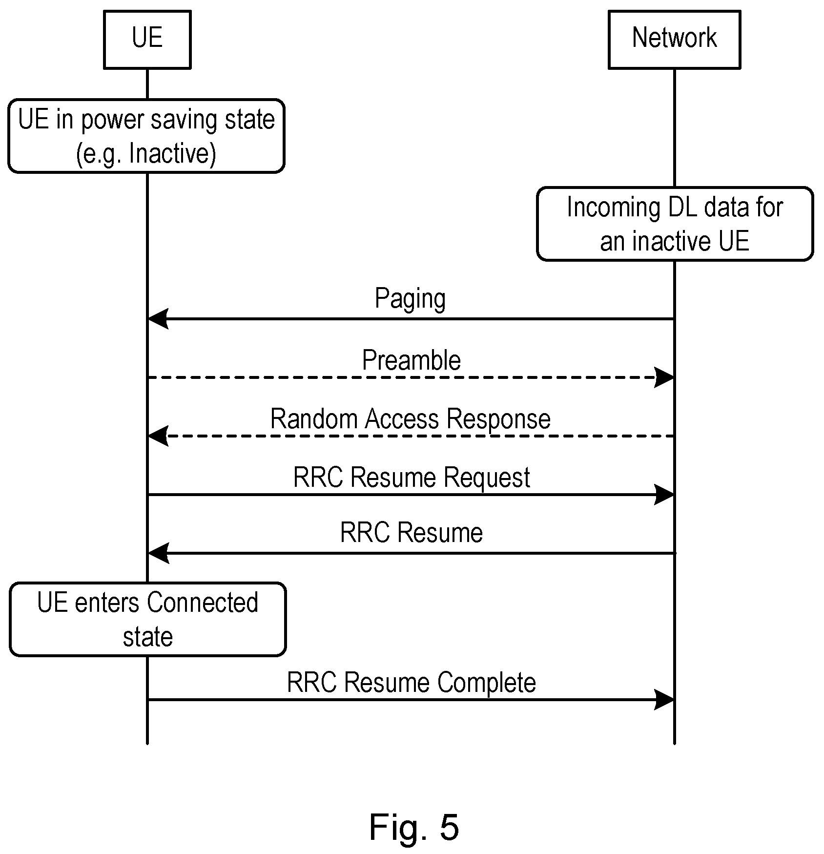 Patent US12317224 Figure 5 – Resume in paging