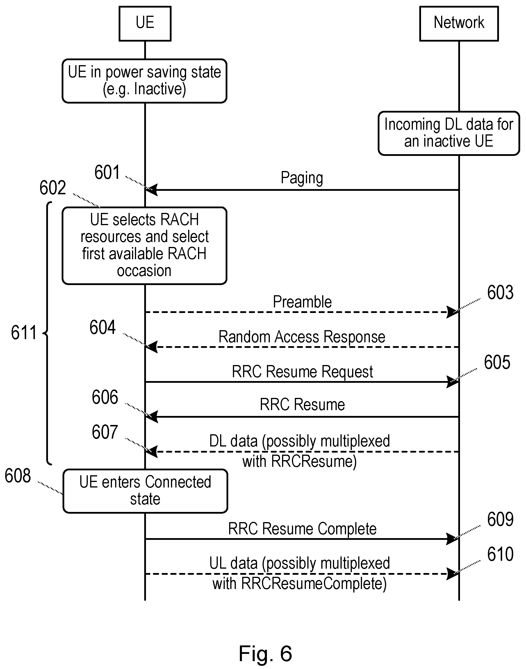 Patent US12317224 Figure 6 – Resume in paging