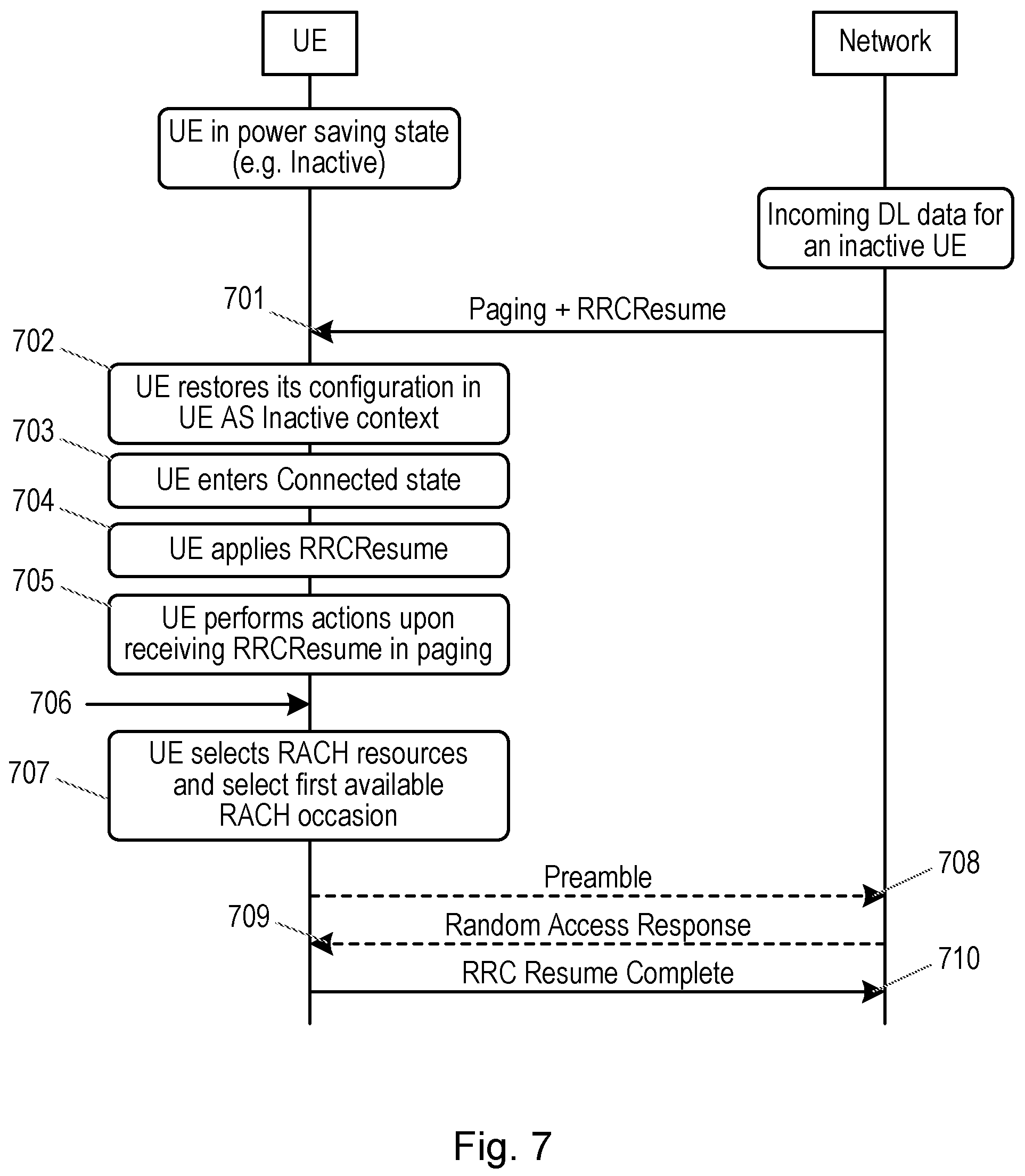 Patent US12317224 Figure 7 – Resume in paging