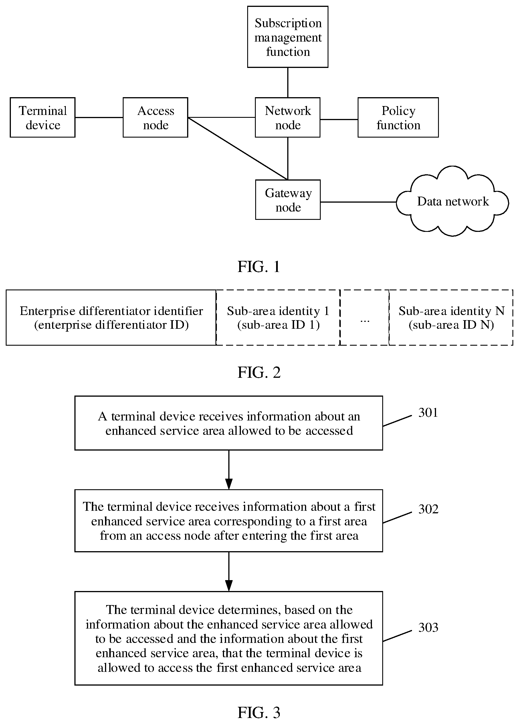Patent US12317225 Figure 1 – Communication method and apparatus
