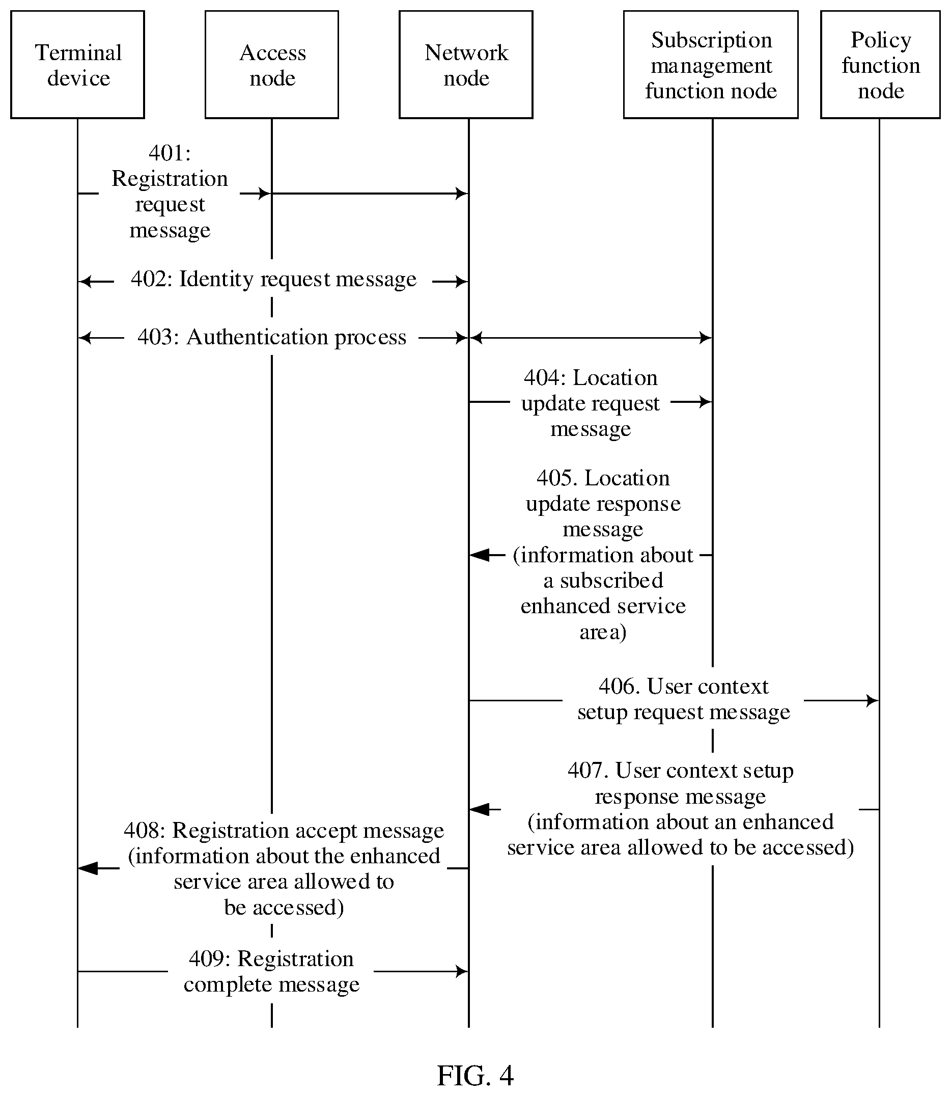 Patent US12317225 Figure 2 – Communication method and apparatus