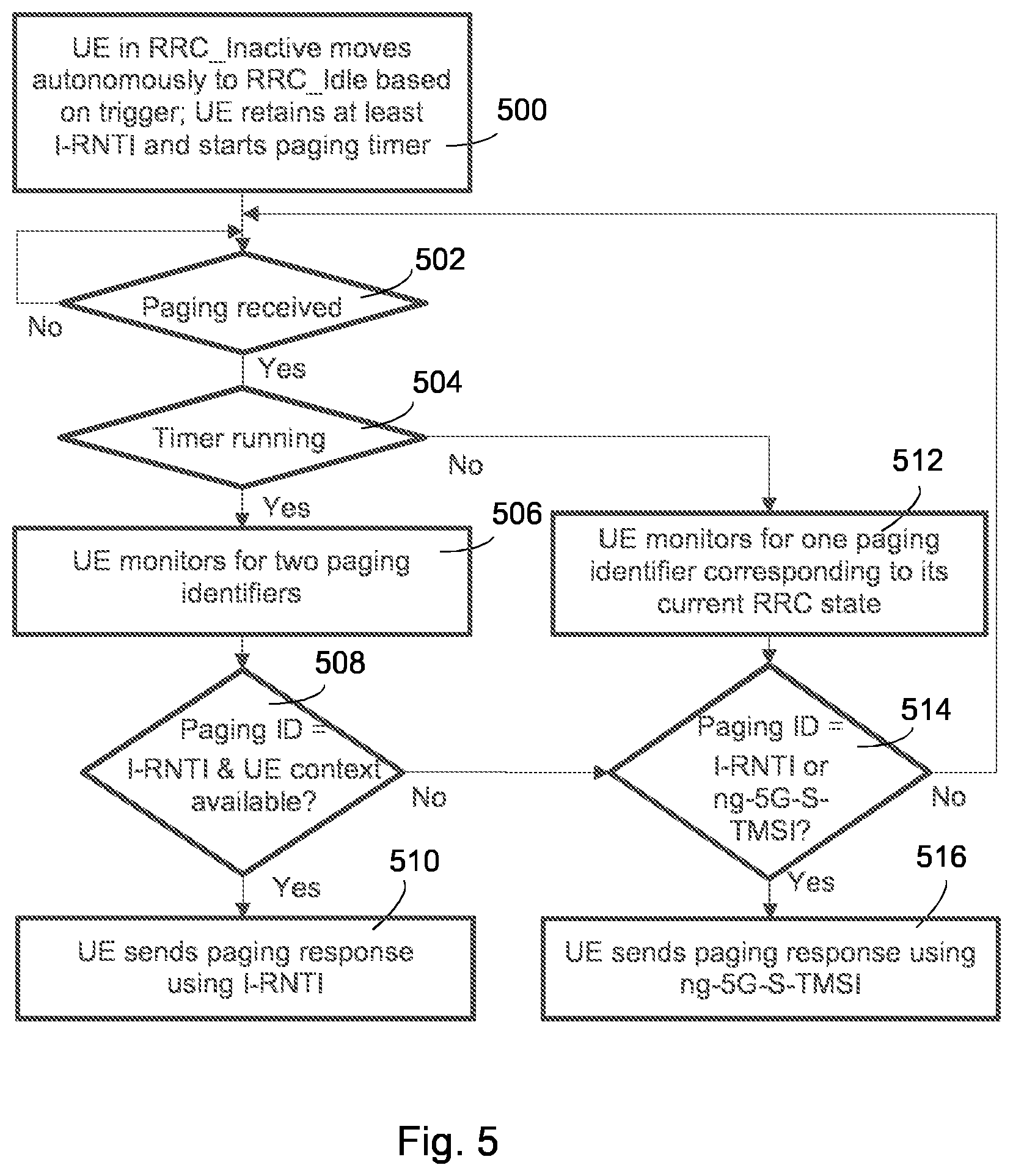 Patent US12317227 Figure 3 – Paging in wireless systems