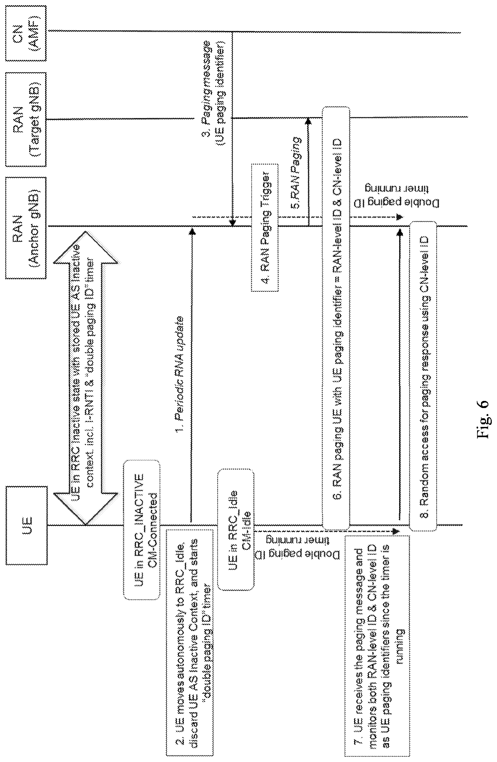 Patent US12317227 Figure 4 – Paging in wireless systems