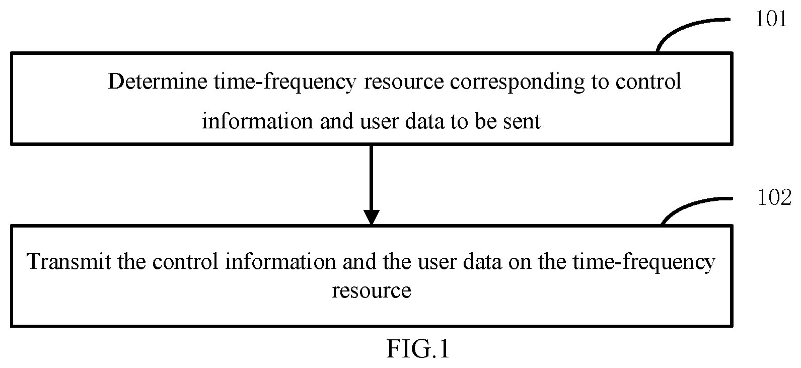Patent US12317228 Figure 1 – Method and device for transmitting control information and data