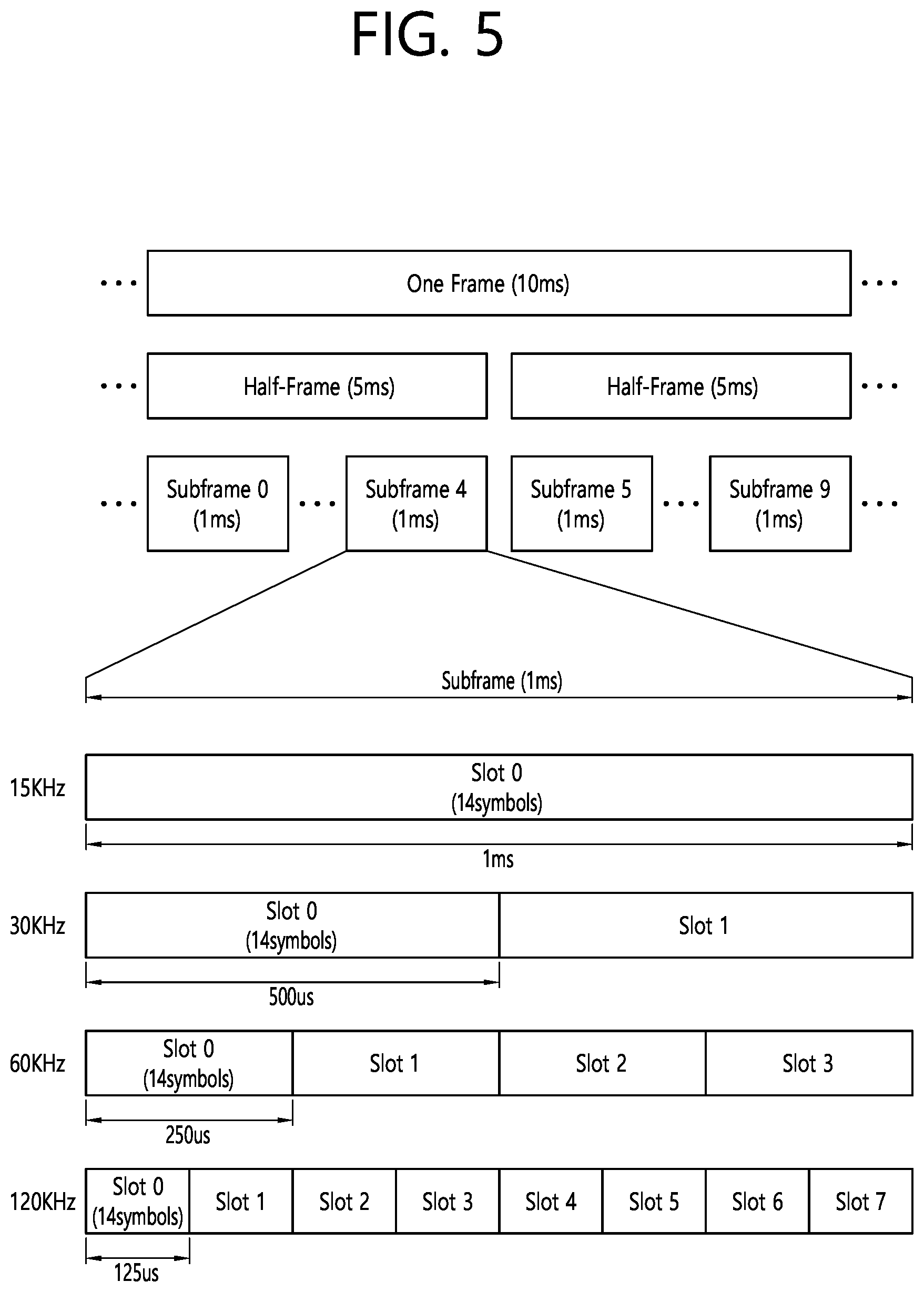 Patent US12317229 Figure 5 – Method and device for triggering measurement/report of aperiodic sidelink channel state information on basis of retransmission result in wireless communication system