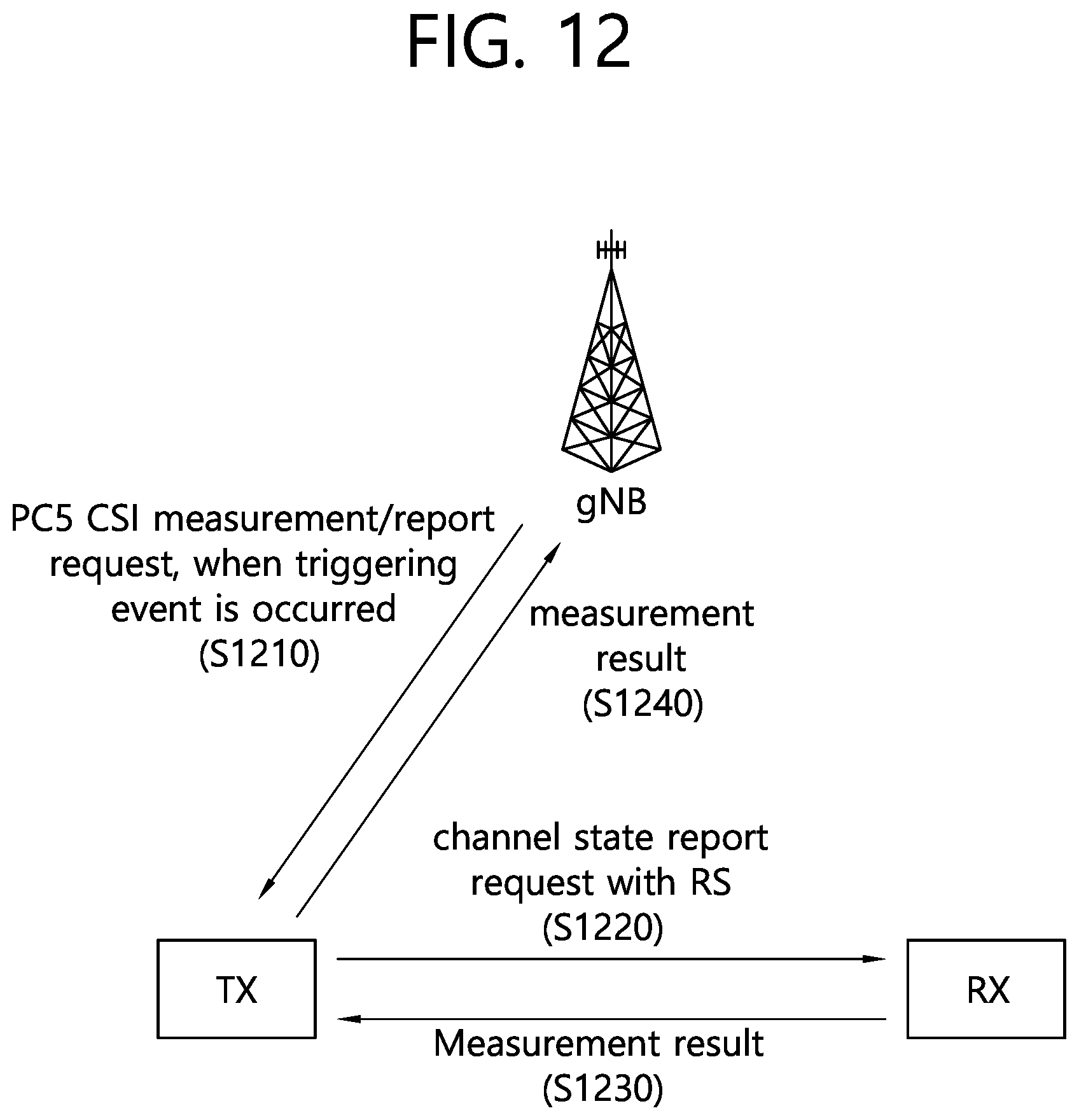 Patent US12317229 Figure 12 – Method and device for triggering measurement/report of aperiodic sidelink channel state information on basis of retransmission result in wireless communication system