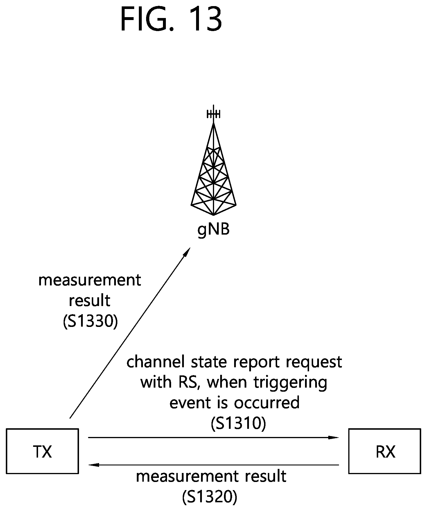 Patent US12317229 Figure 13 – Method and device for triggering measurement/report of aperiodic sidelink channel state information on basis of retransmission result in wireless communication system