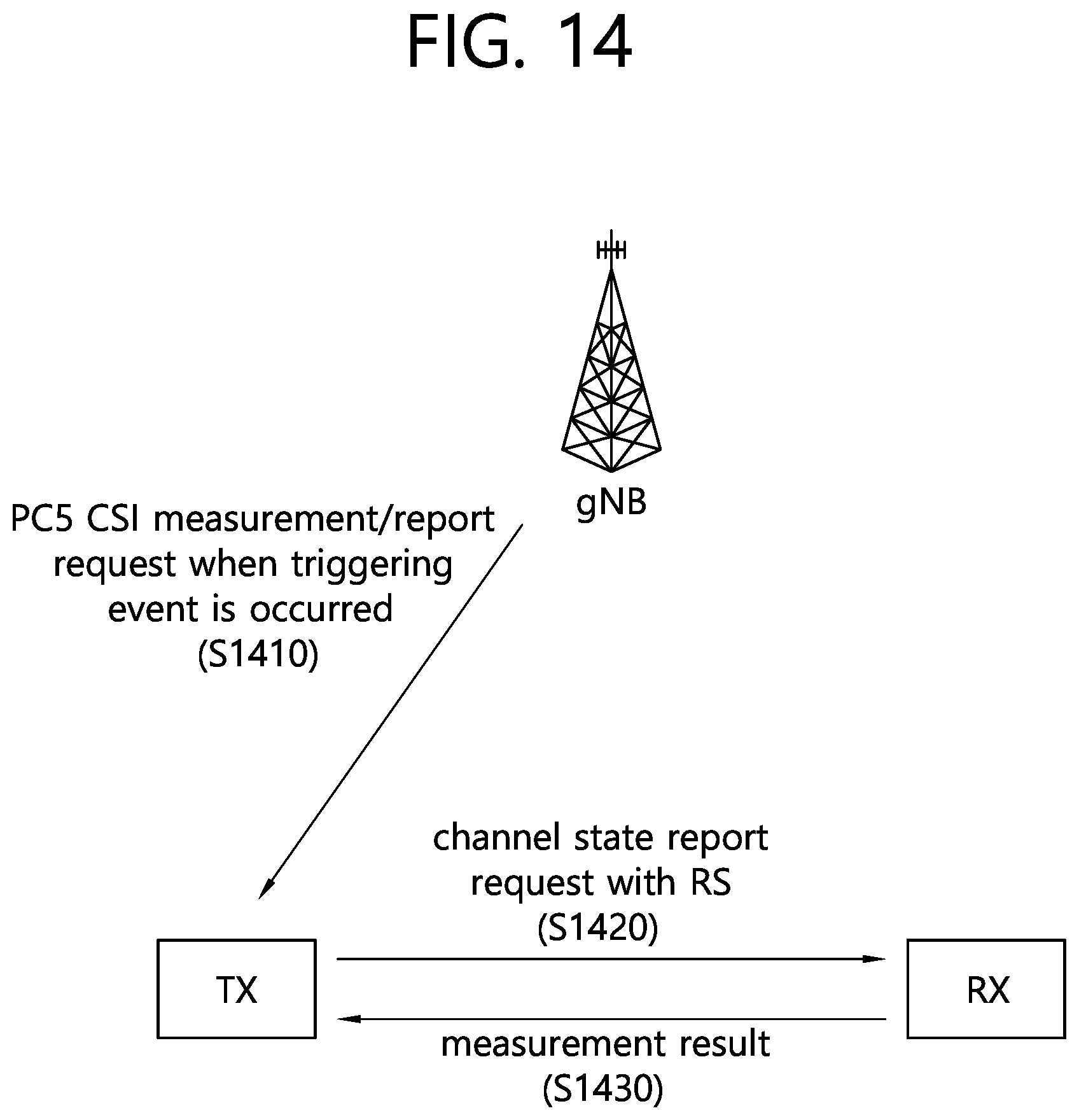 Patent US12317229 Figure 14 – Method and device for triggering measurement/report of aperiodic sidelink channel state information on basis of retransmission result in wireless communication system