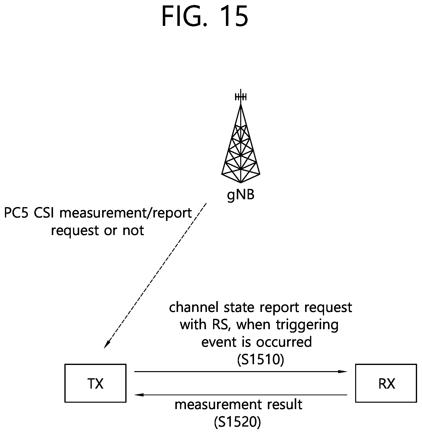 Patent US12317229 Figure 15 – Method and device for triggering measurement/report of aperiodic sidelink channel state information on basis of retransmission result in wireless communication system