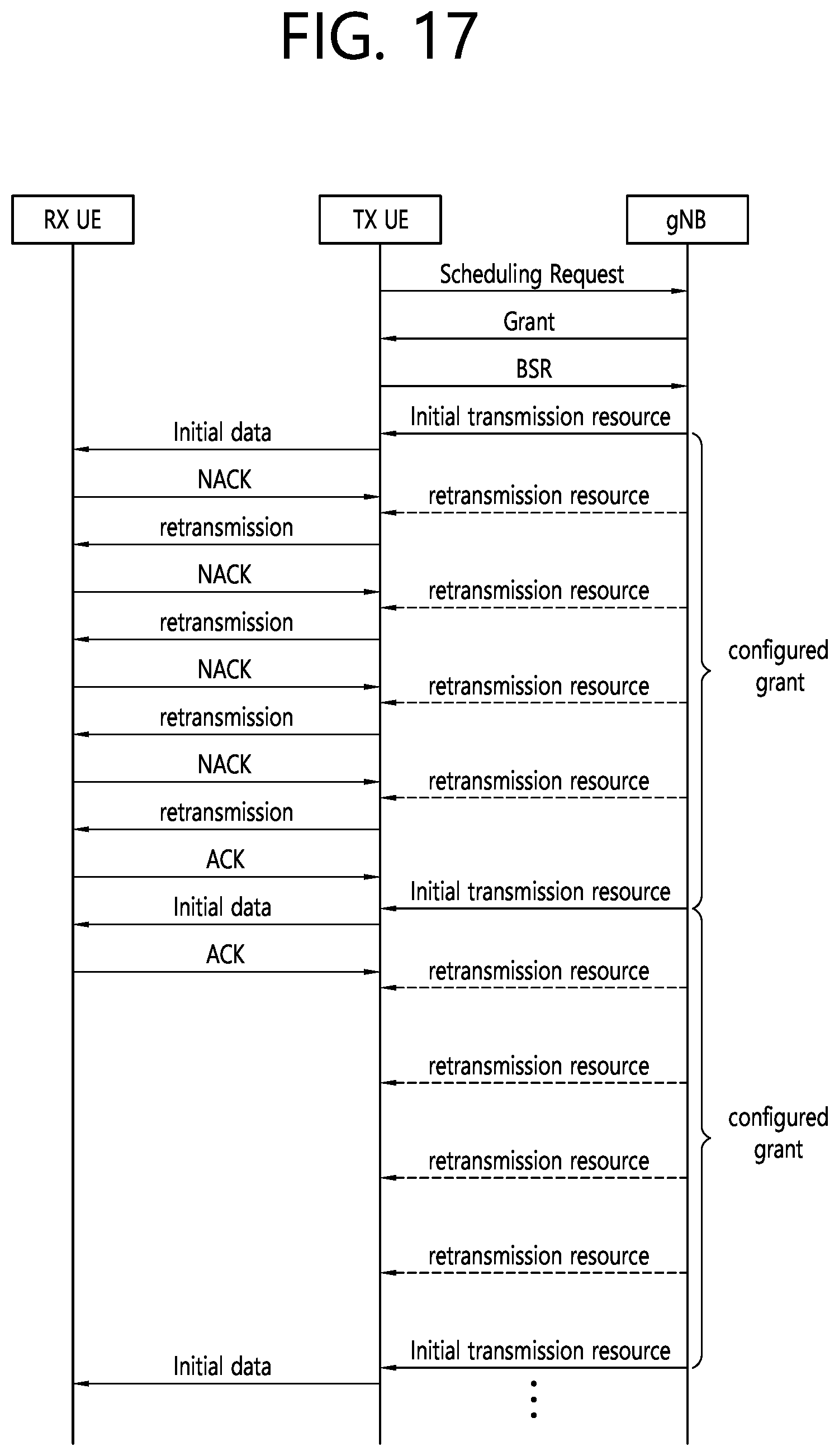 Patent US12317229 Figure 17 – Method and device for triggering measurement/report of aperiodic sidelink channel state information on basis of retransmission result in wireless communication system