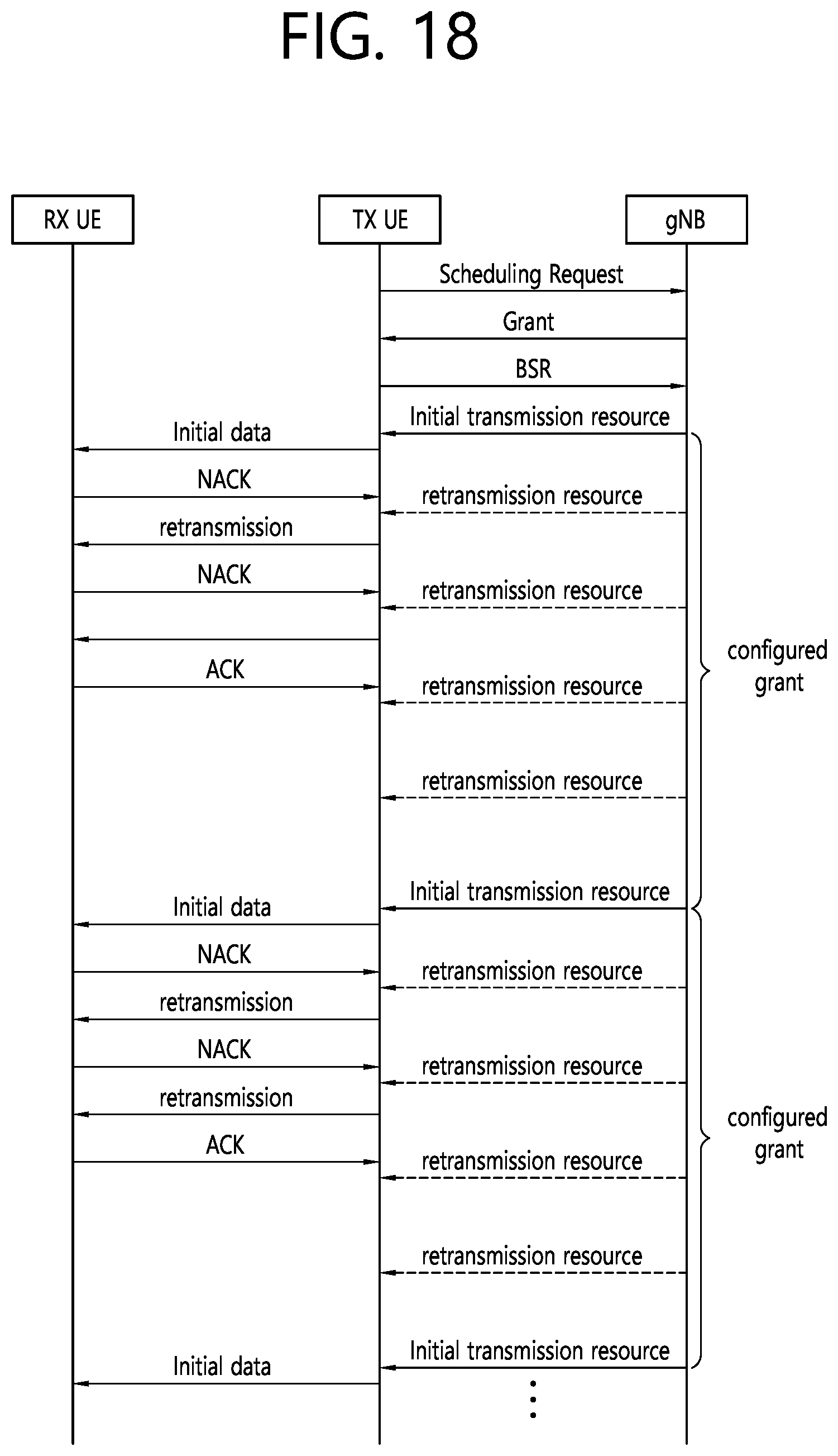 Patent US12317229 Figure 18 – Method and device for triggering measurement/report of aperiodic sidelink channel state information on basis of retransmission result in wireless communication system