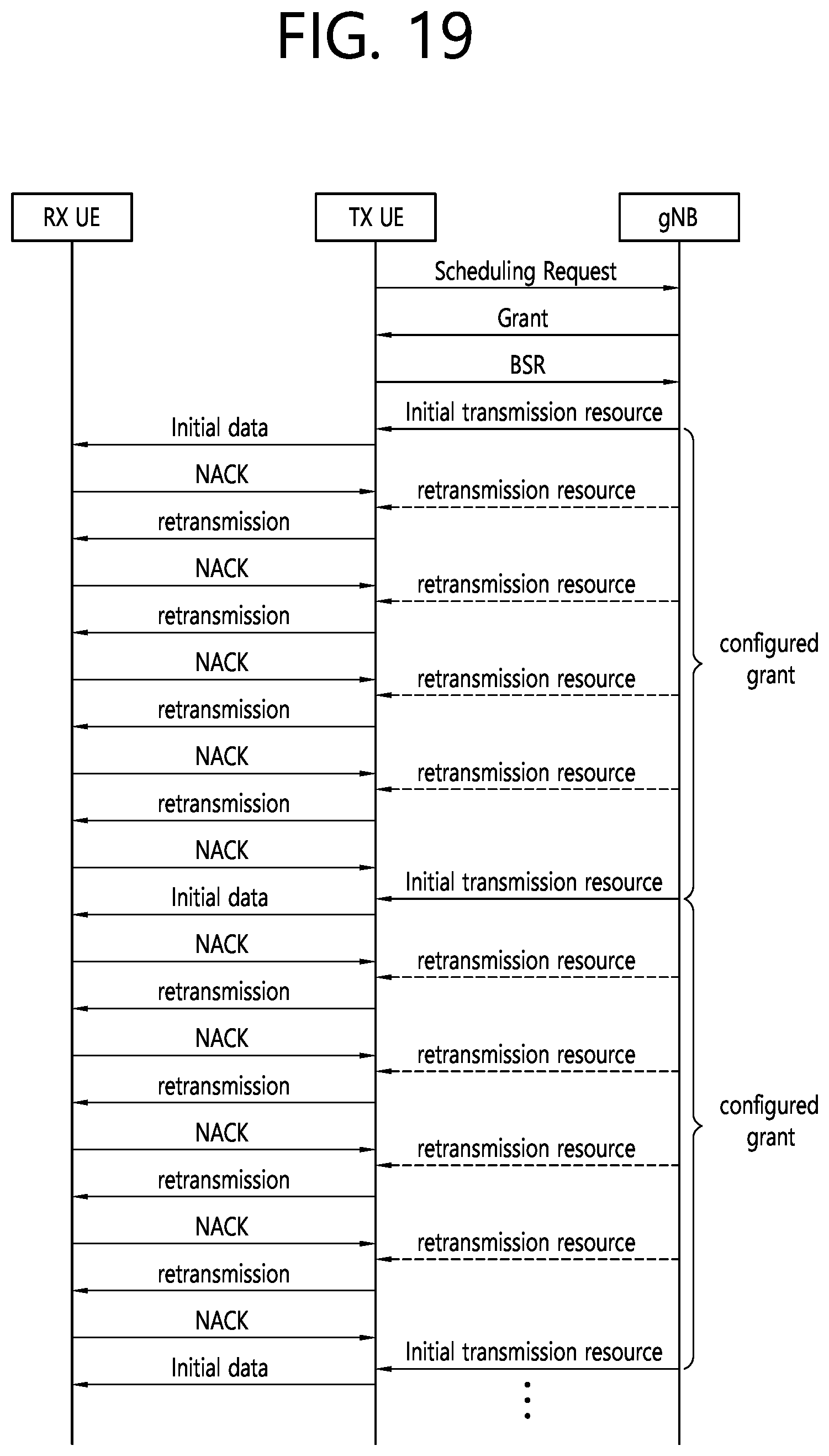 Patent US12317229 Figure 19 – Method and device for triggering measurement/report of aperiodic sidelink channel state information on basis of retransmission result in wireless communication system