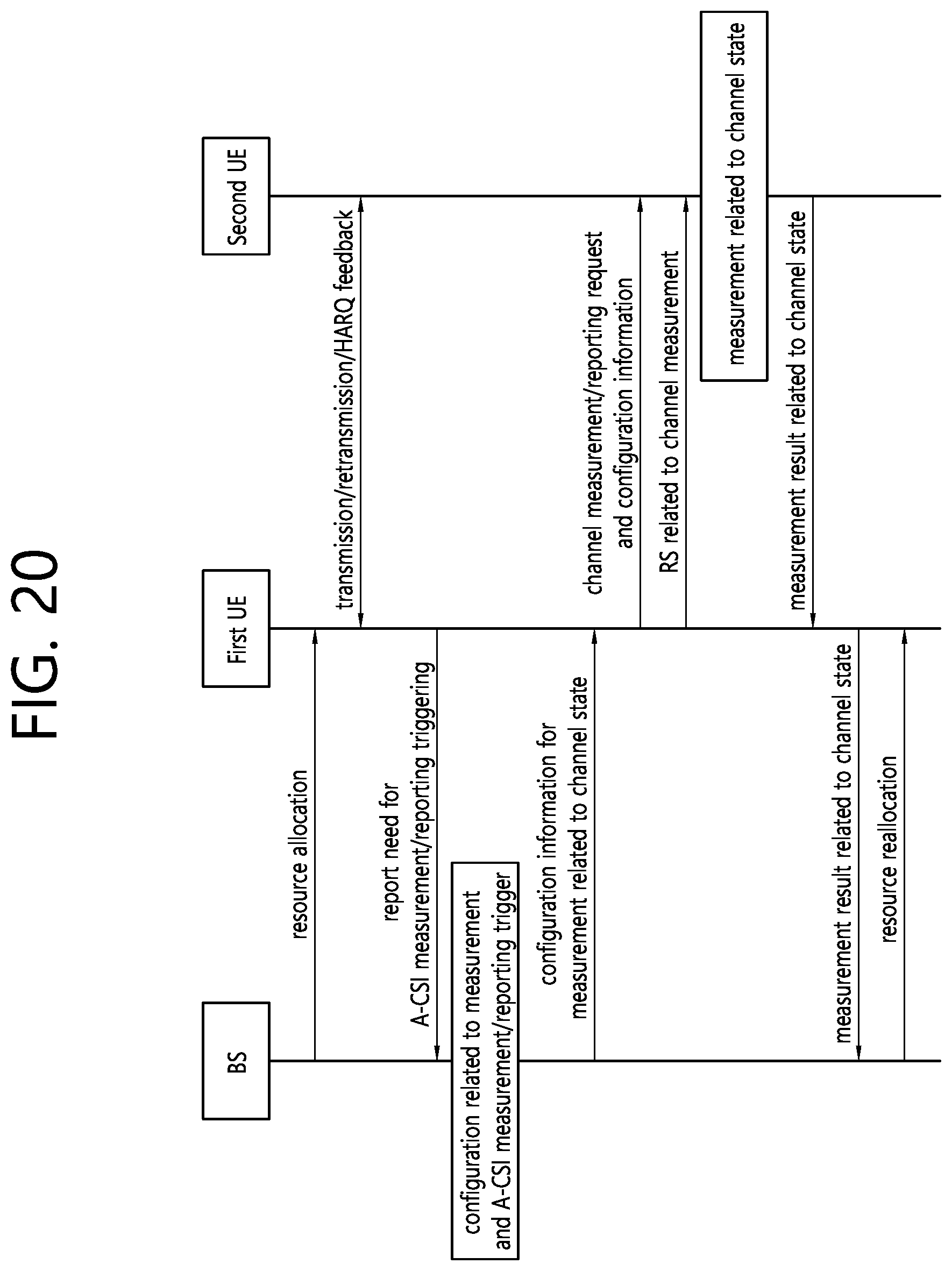 Patent US12317229 Figure 20 – Method and device for triggering measurement/report of aperiodic sidelink channel state information on basis of retransmission result in wireless communication system