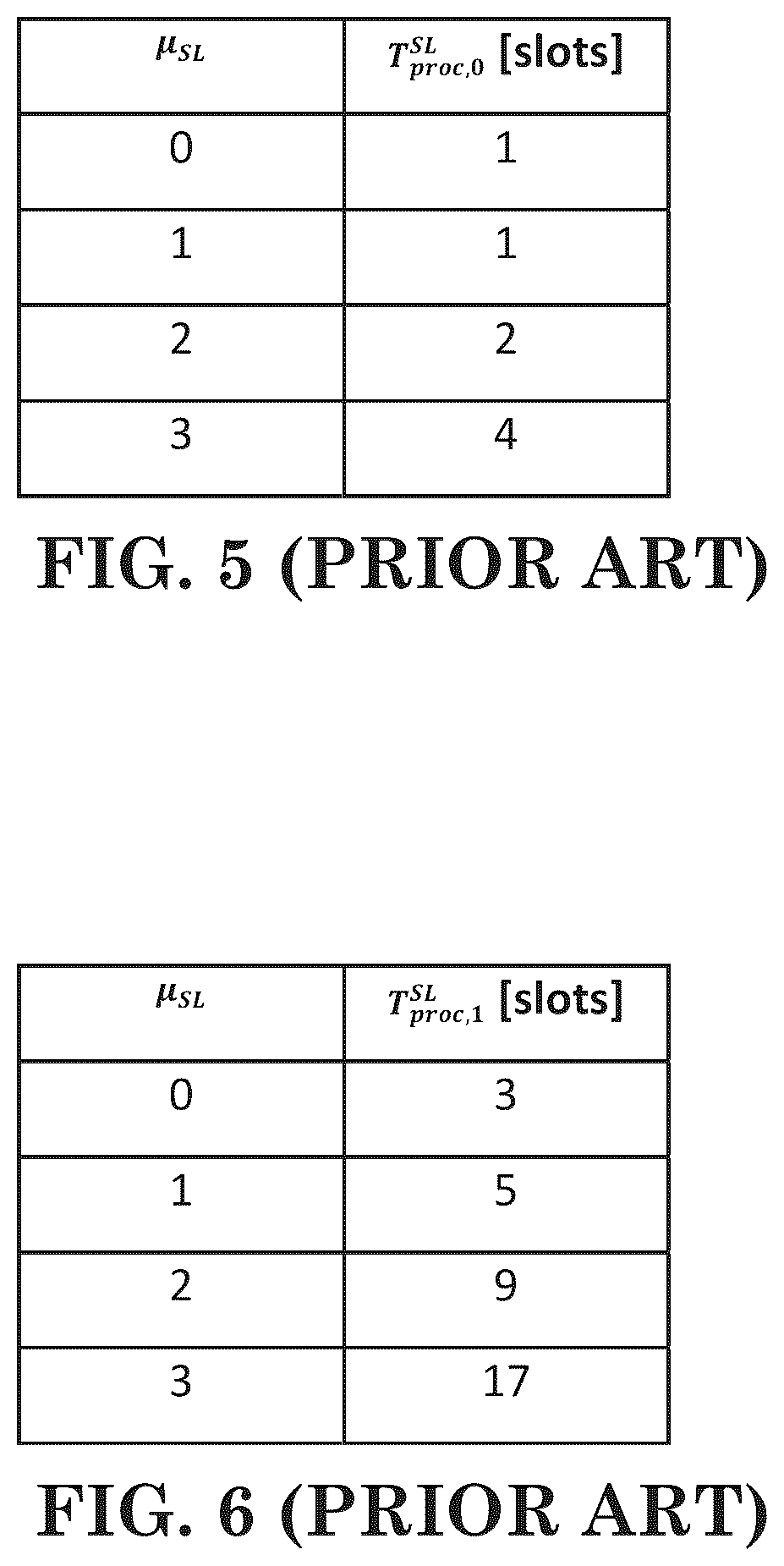Patent US12317231 Figure 5 – Method and apparatus of handling inter-device coordination for sidelink communication in a wireless communication system