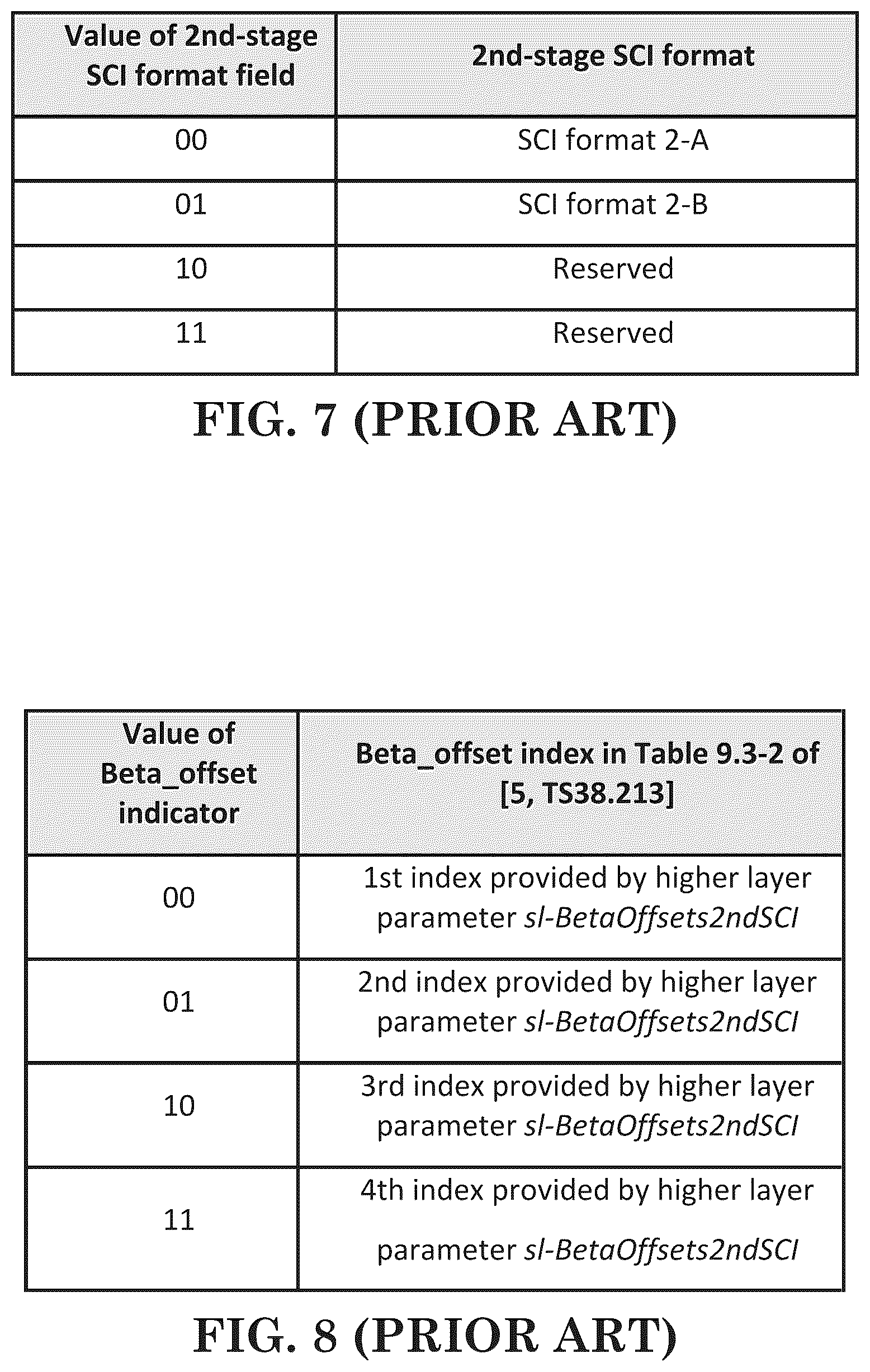Patent US12317231 Figure 6 – Method and apparatus of handling inter-device coordination for sidelink communication in a wireless communication system