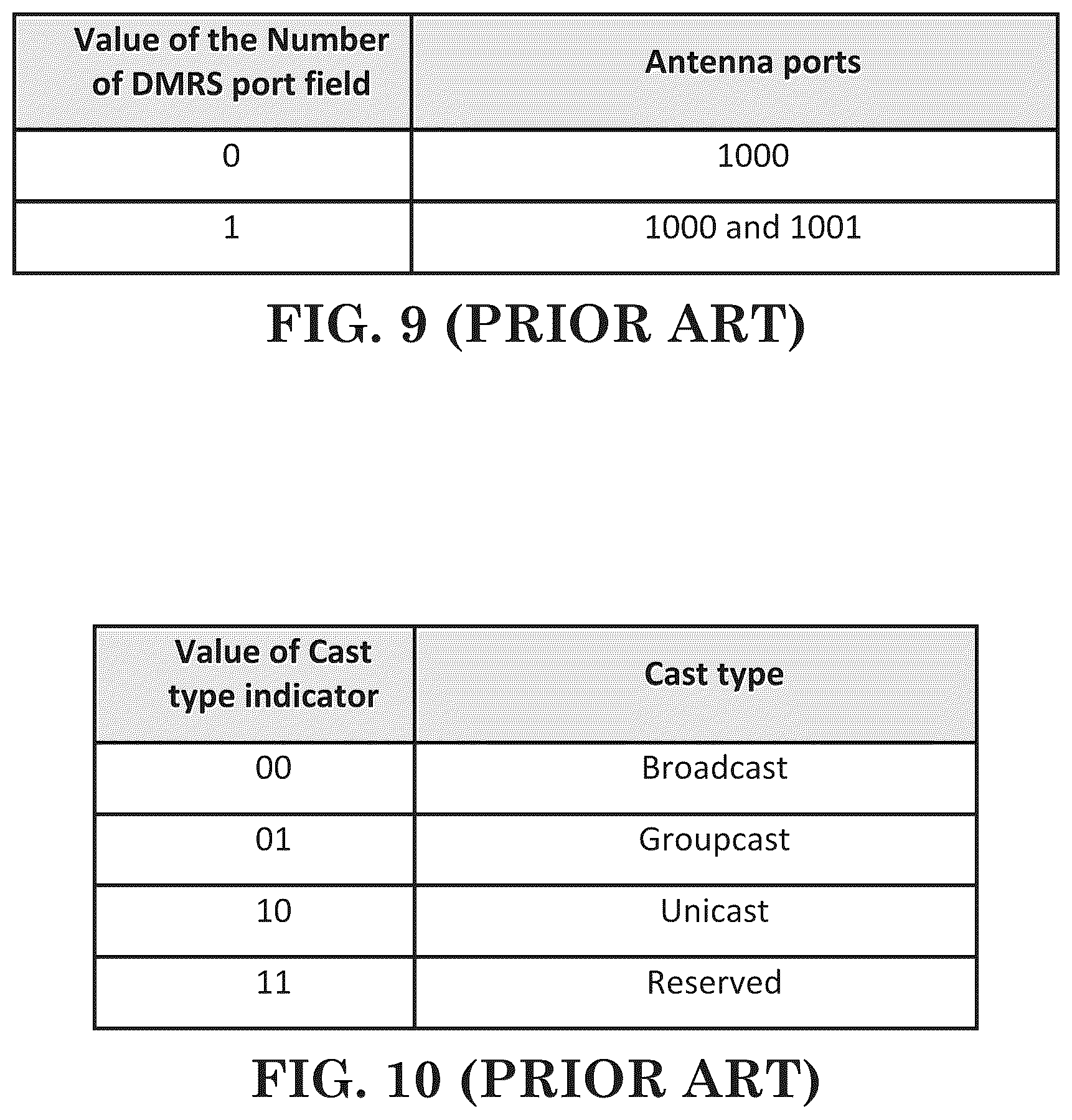 Patent US12317231 Figure 7 – Method and apparatus of handling inter-device coordination for sidelink communication in a wireless communication system