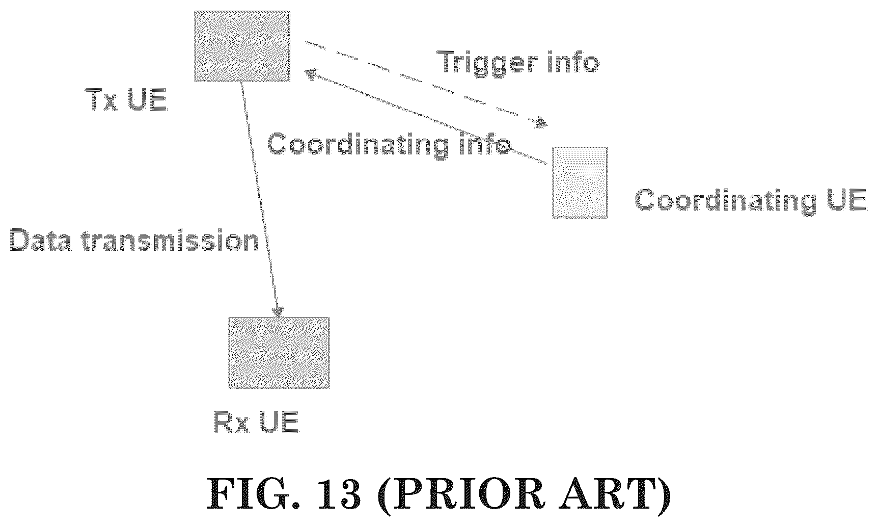 Patent US12317231 Figure 9 – Method and apparatus of handling inter-device coordination for sidelink communication in a wireless communication system