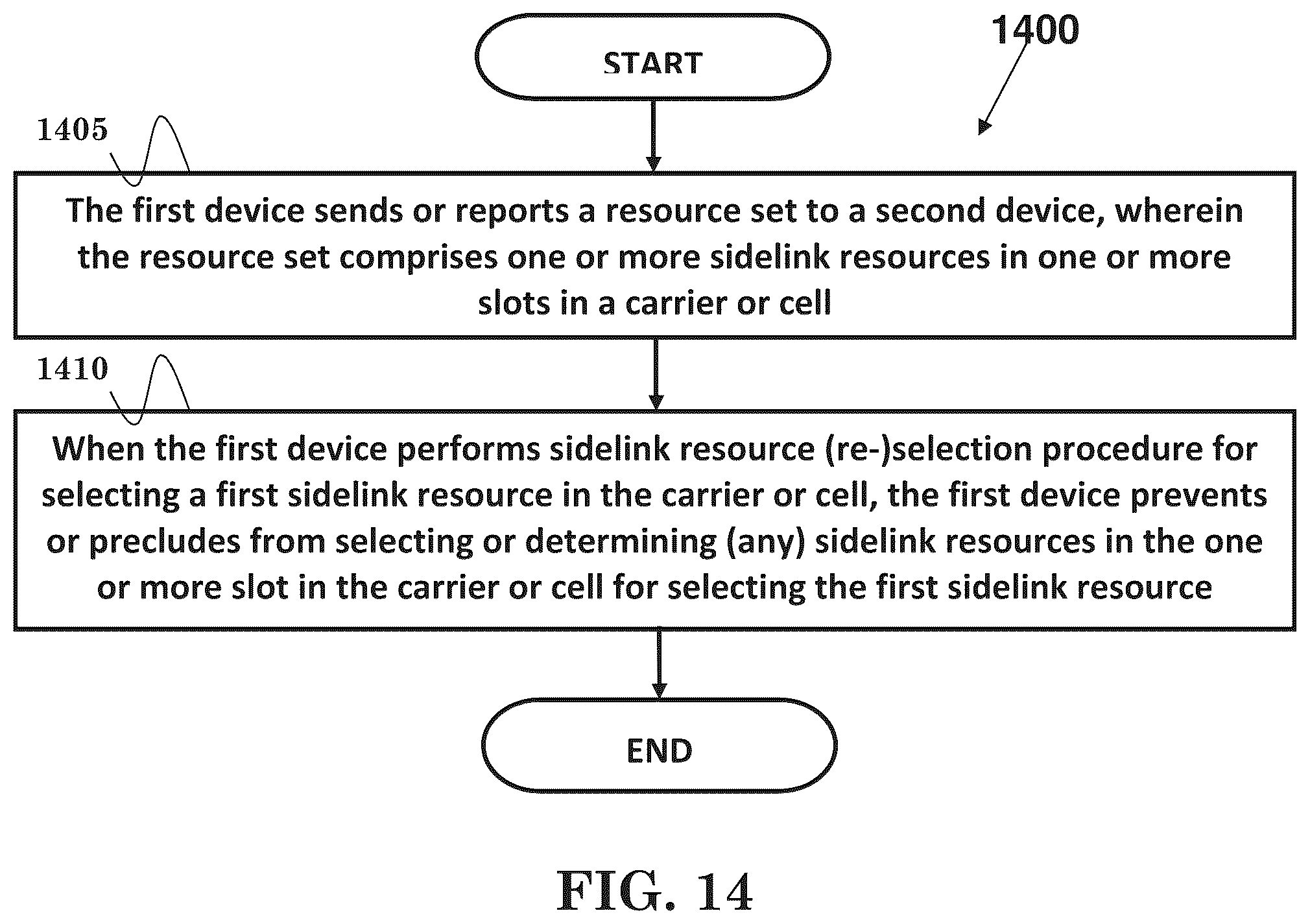 Patent US12317231 Figure 10 – Method and apparatus of handling inter-device coordination for sidelink communication in a wireless communication system