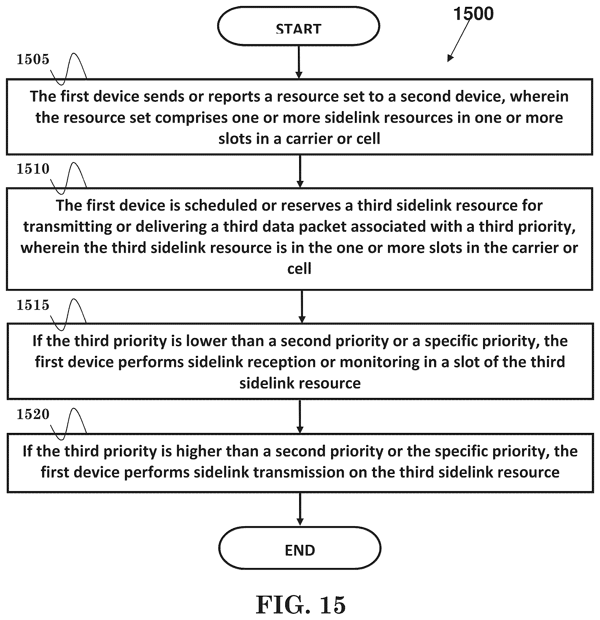 Patent US12317231 Figure 11 – Method and apparatus of handling inter-device coordination for sidelink communication in a wireless communication system