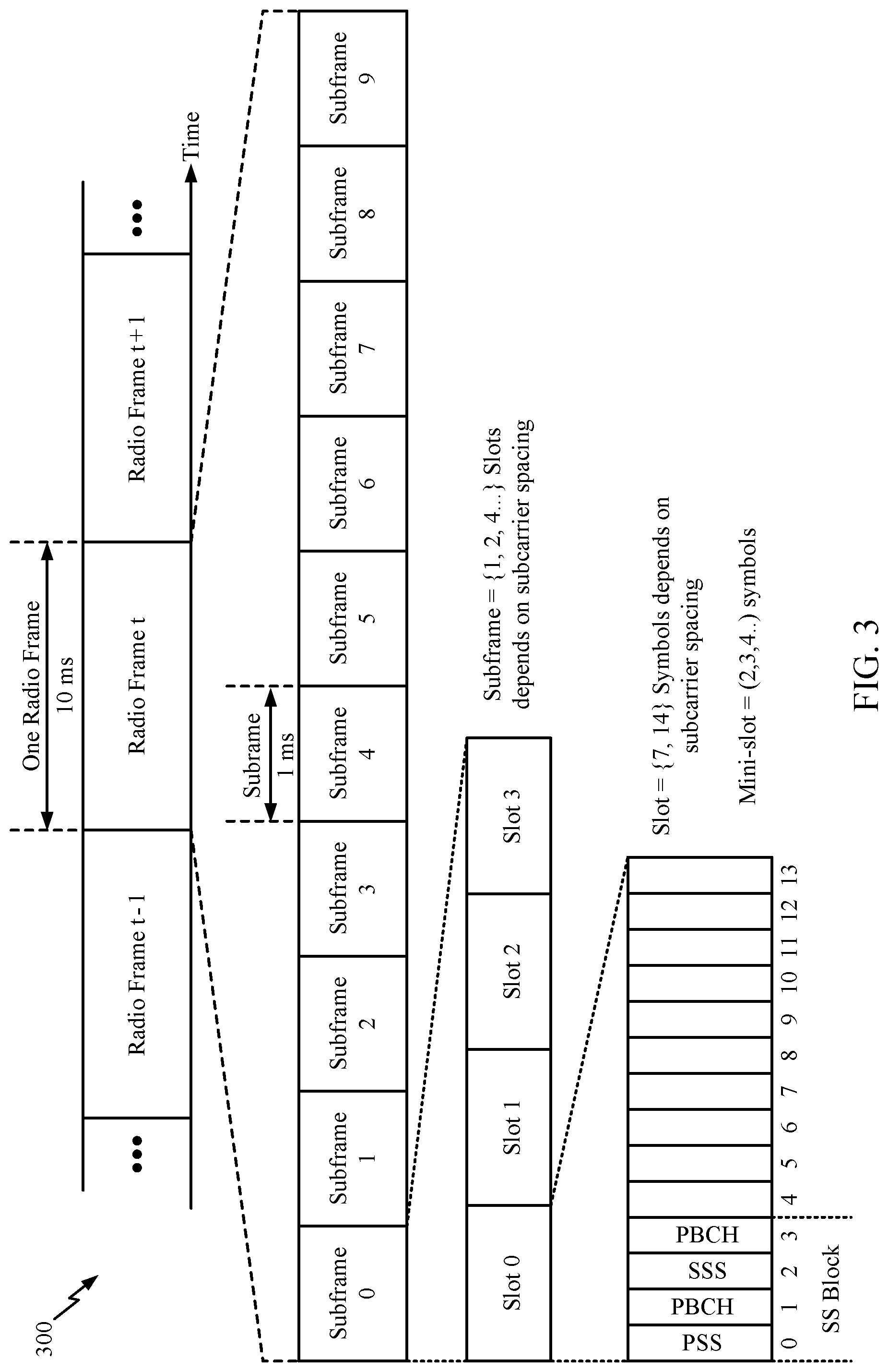 Patent US12317232 Figure 3 – Rules for determining an application time for a downlink control information (DCI) based update