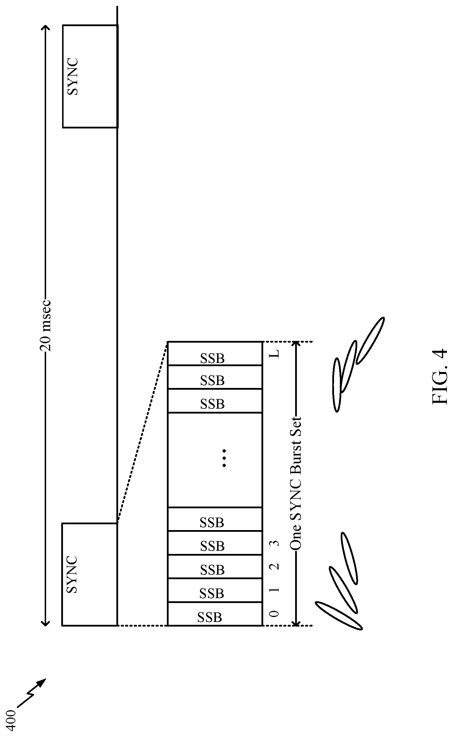 Patent US12317232 Figure 4 – Rules for determining an application time for a downlink control information (DCI) based update