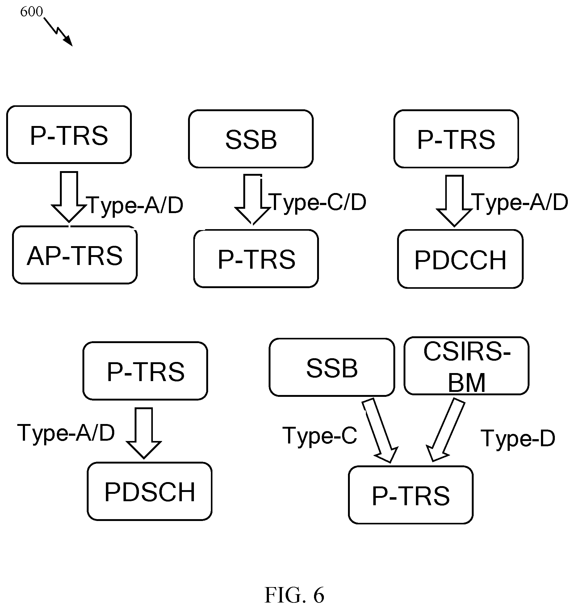 Patent US12317232 Figure 6 – Rules for determining an application time for a downlink control information (DCI) based update