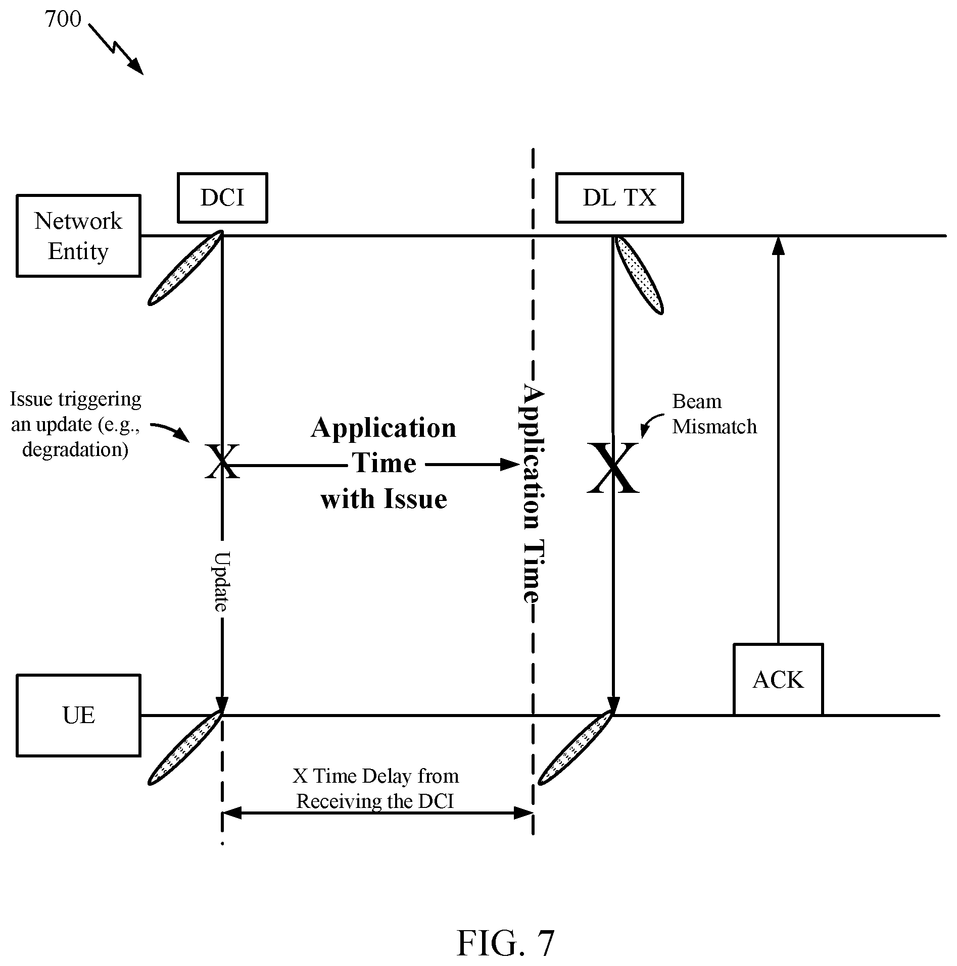 Patent US12317232 Figure 7 – Rules for determining an application time for a downlink control information (DCI) based update