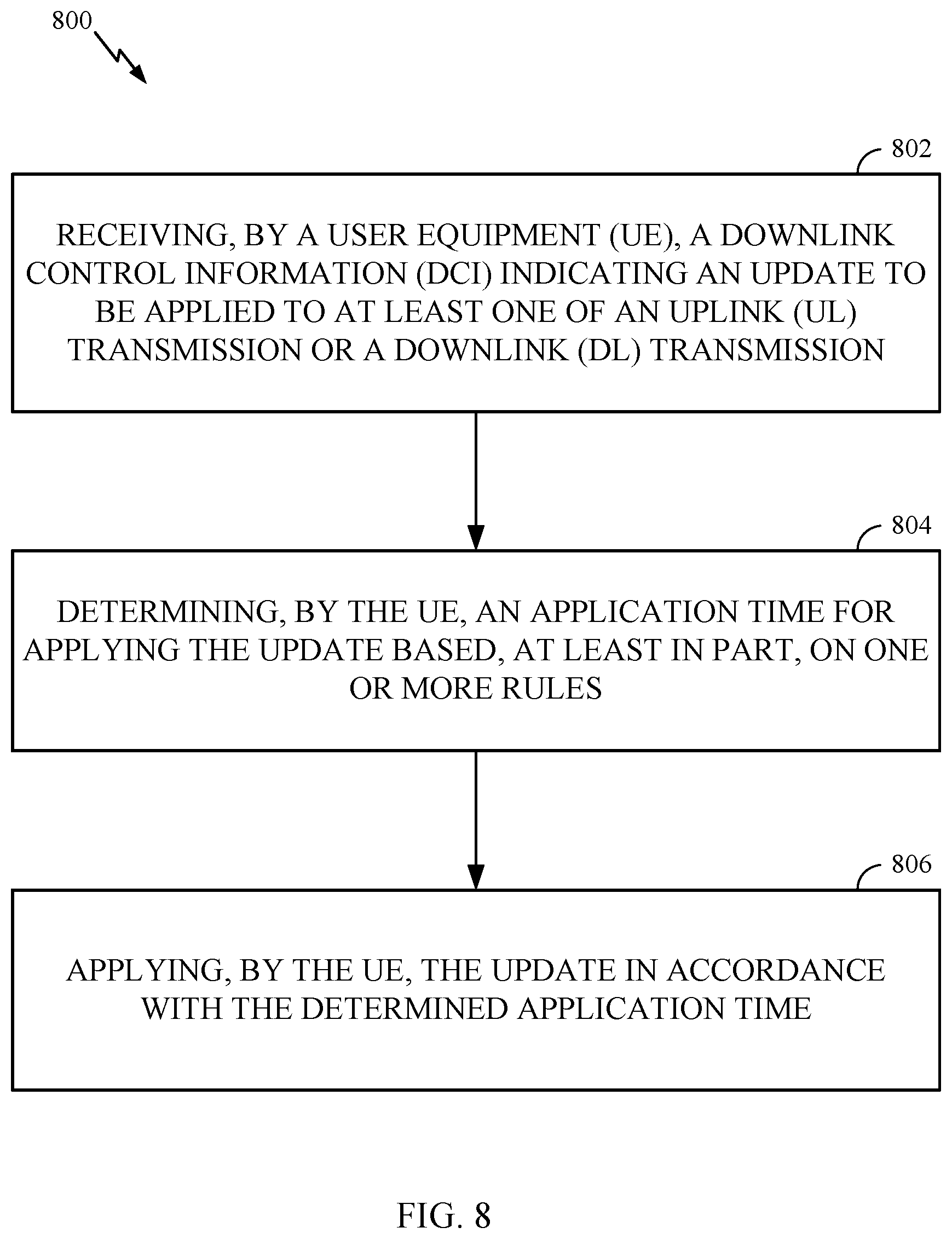 Patent US12317232 Figure 8 – Rules for determining an application time for a downlink control information (DCI) based update