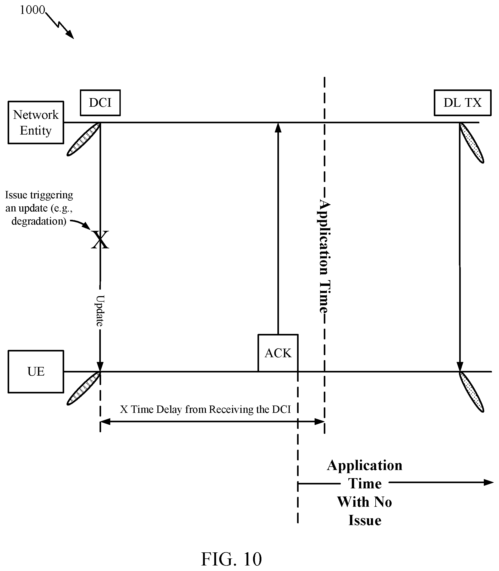 Patent US12317232 Figure 10 – Rules for determining an application time for a downlink control information (DCI) based update