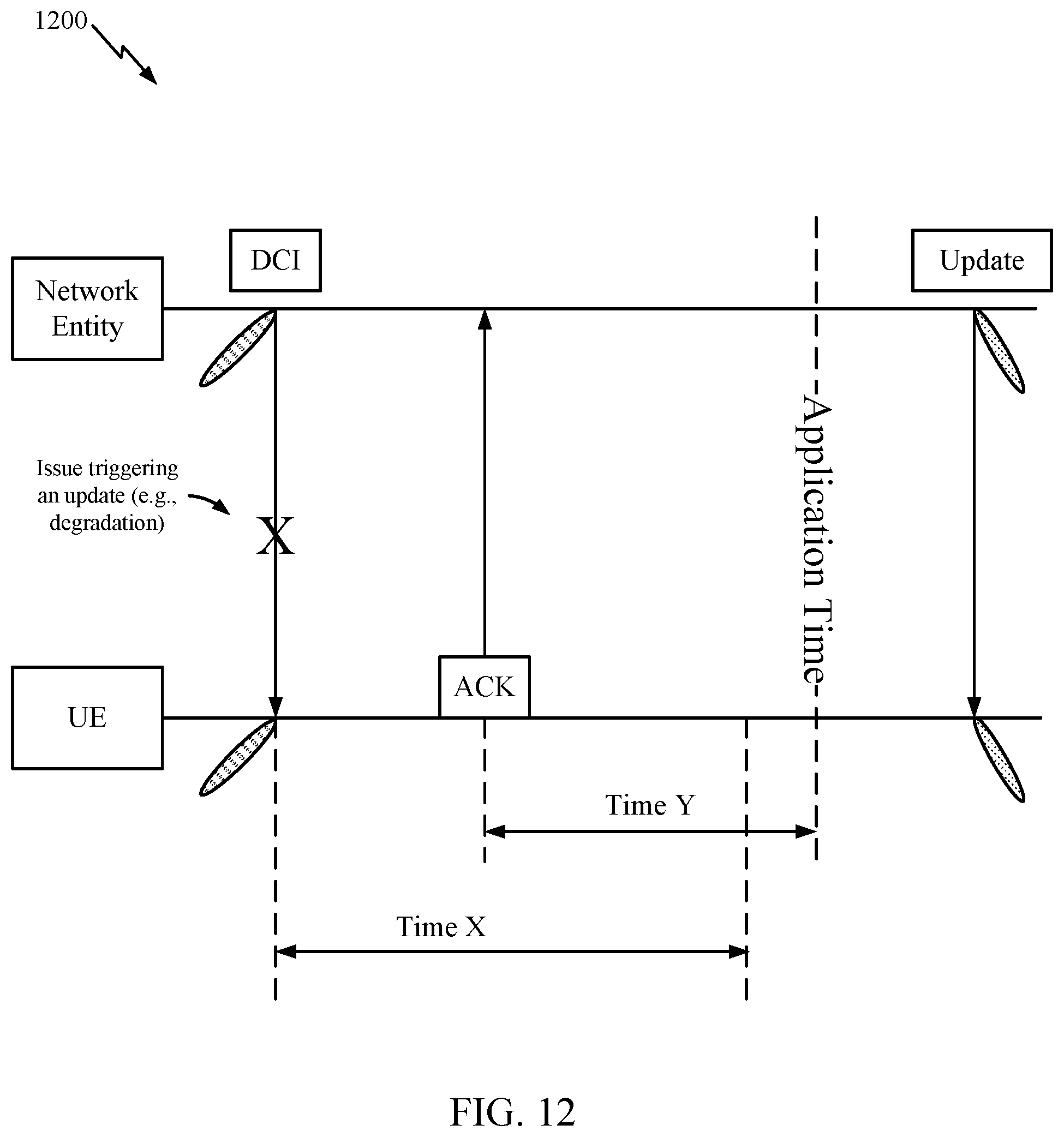 Patent US12317232 Figure 12 – Rules for determining an application time for a downlink control information (DCI) based update