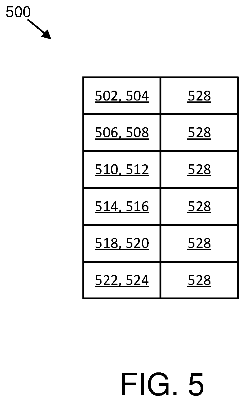 Patent US12317233 Figure 5 – Determining a resource for a channel state information report