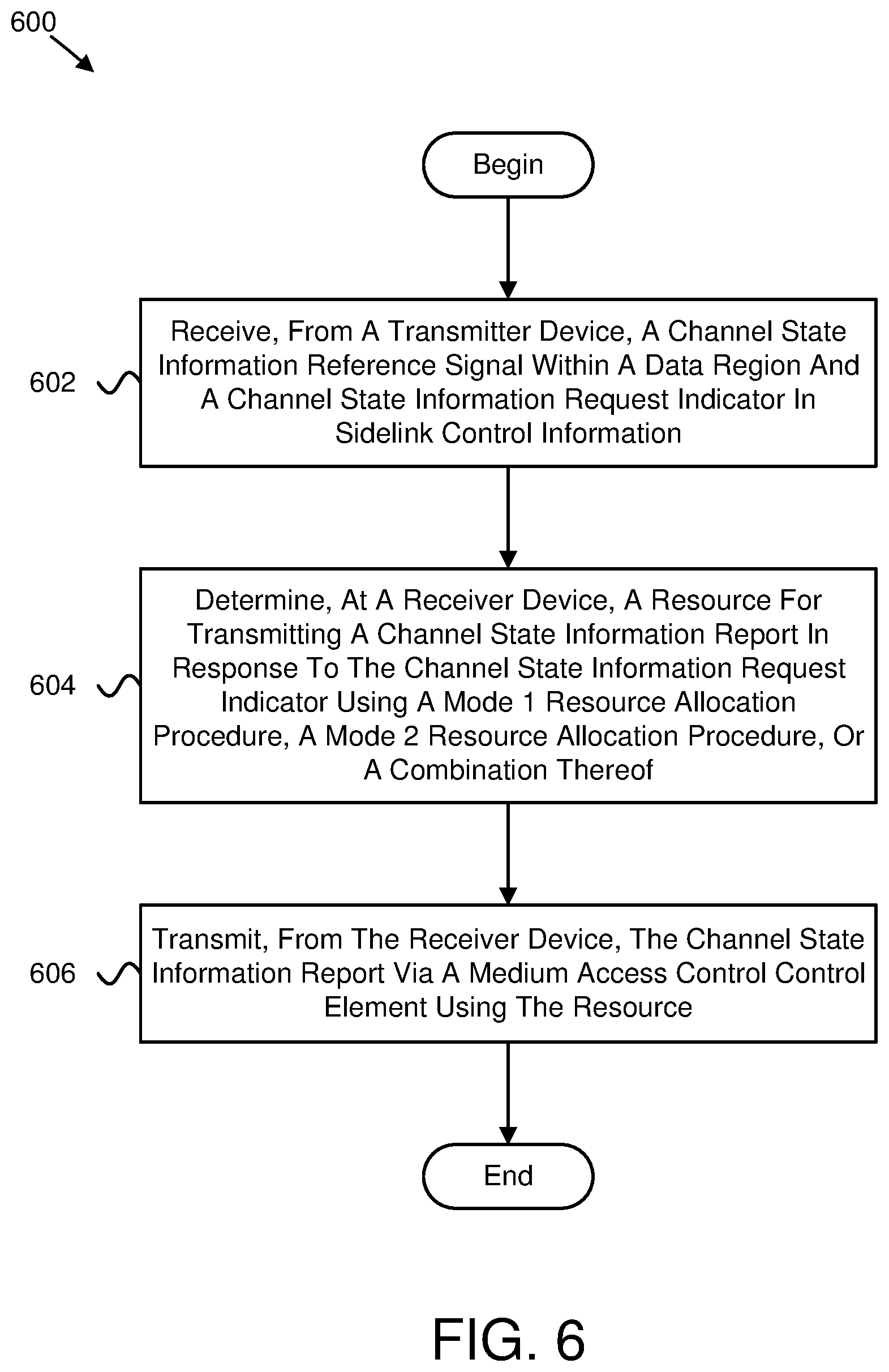 Patent US12317233 Figure 6 – Determining a resource for a channel state information report