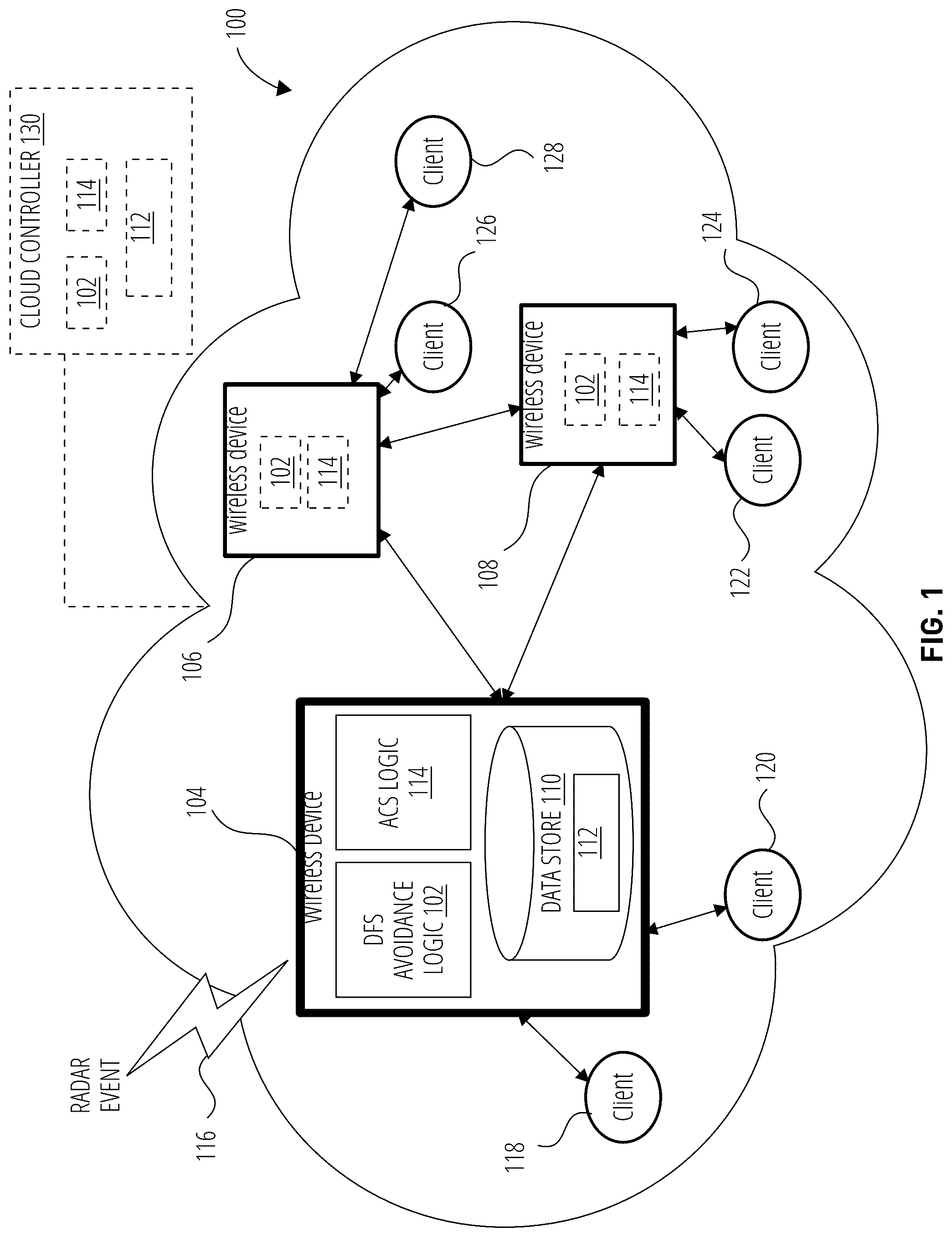 Patent US12317234 Figure 1 – Dynamic frequency selection (DFS) avoidance