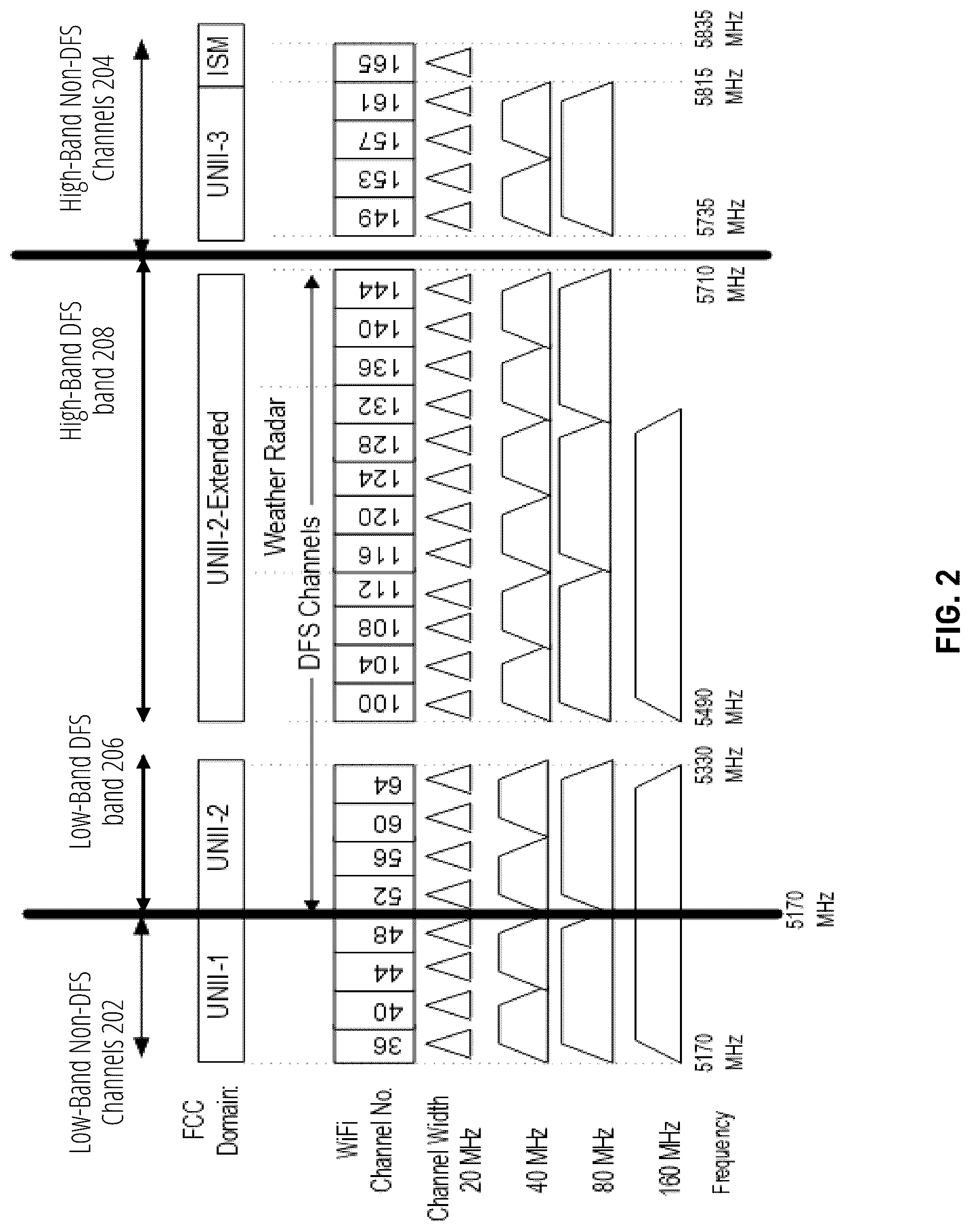 Patent US12317234 Figure 2 – Dynamic frequency selection (DFS) avoidance