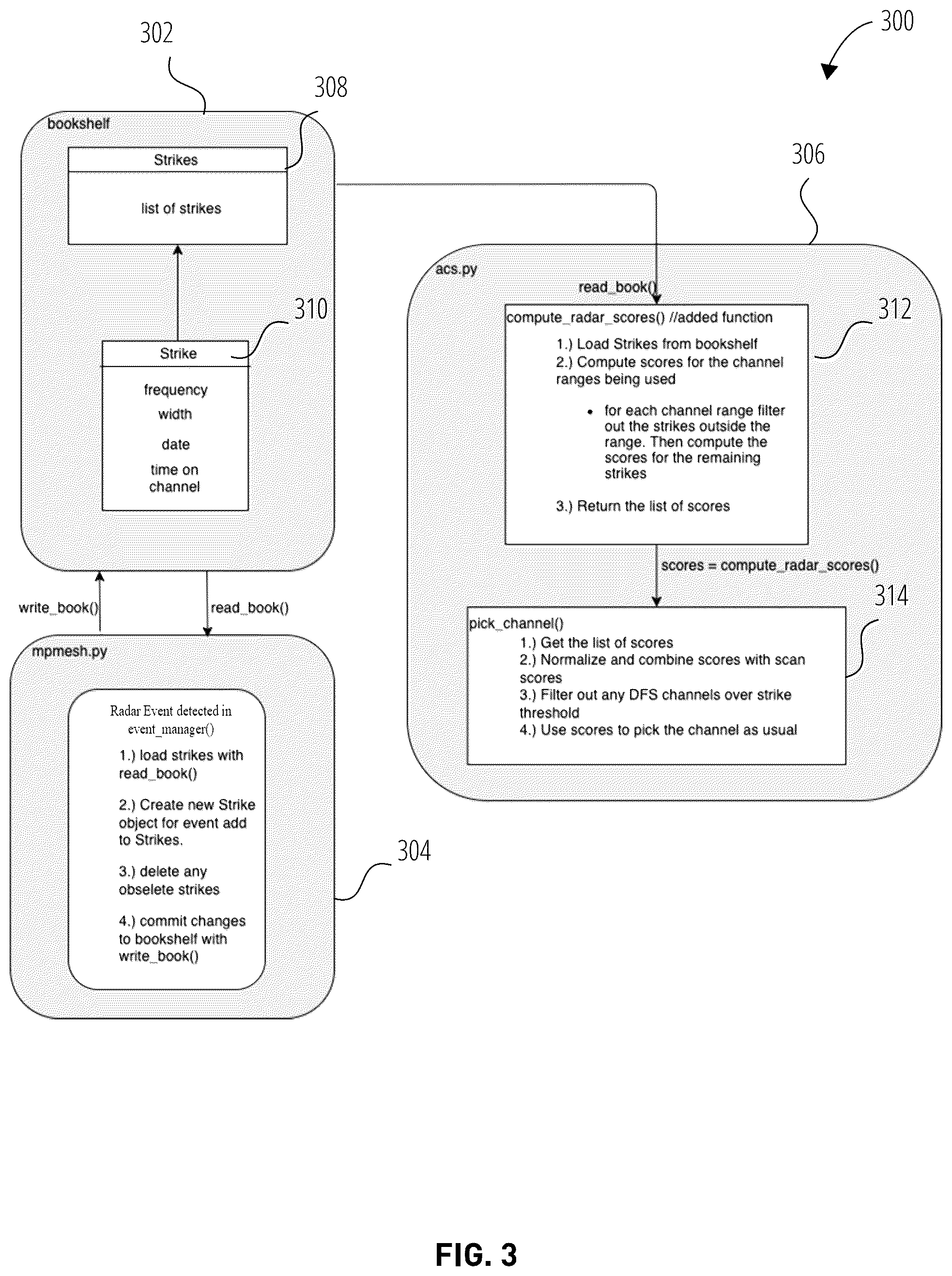Patent US12317234 Figure 3 – Dynamic frequency selection (DFS) avoidance