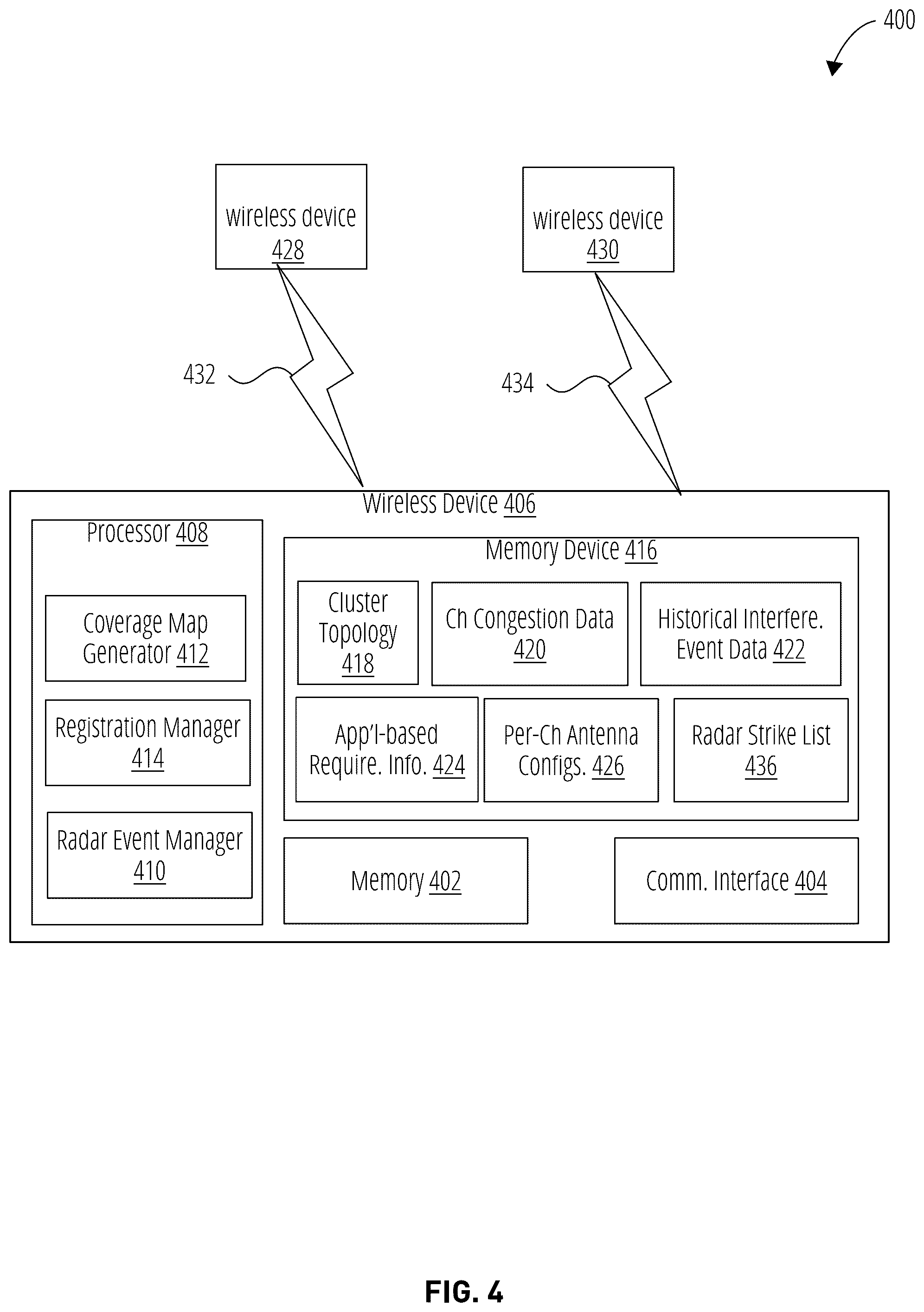 Patent US12317234 Figure 4 – Dynamic frequency selection (DFS) avoidance