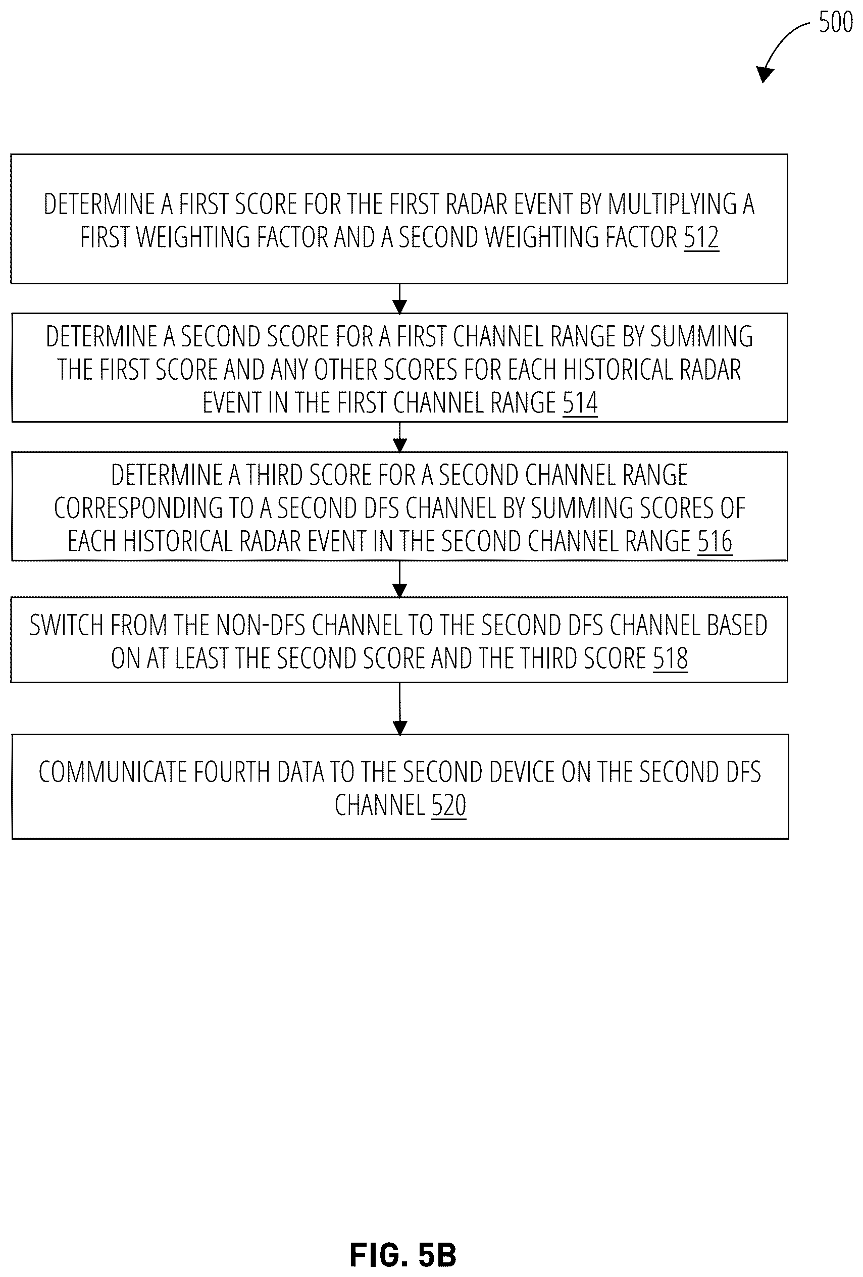 Patent US12317234 Figure 6 – Dynamic frequency selection (DFS) avoidance