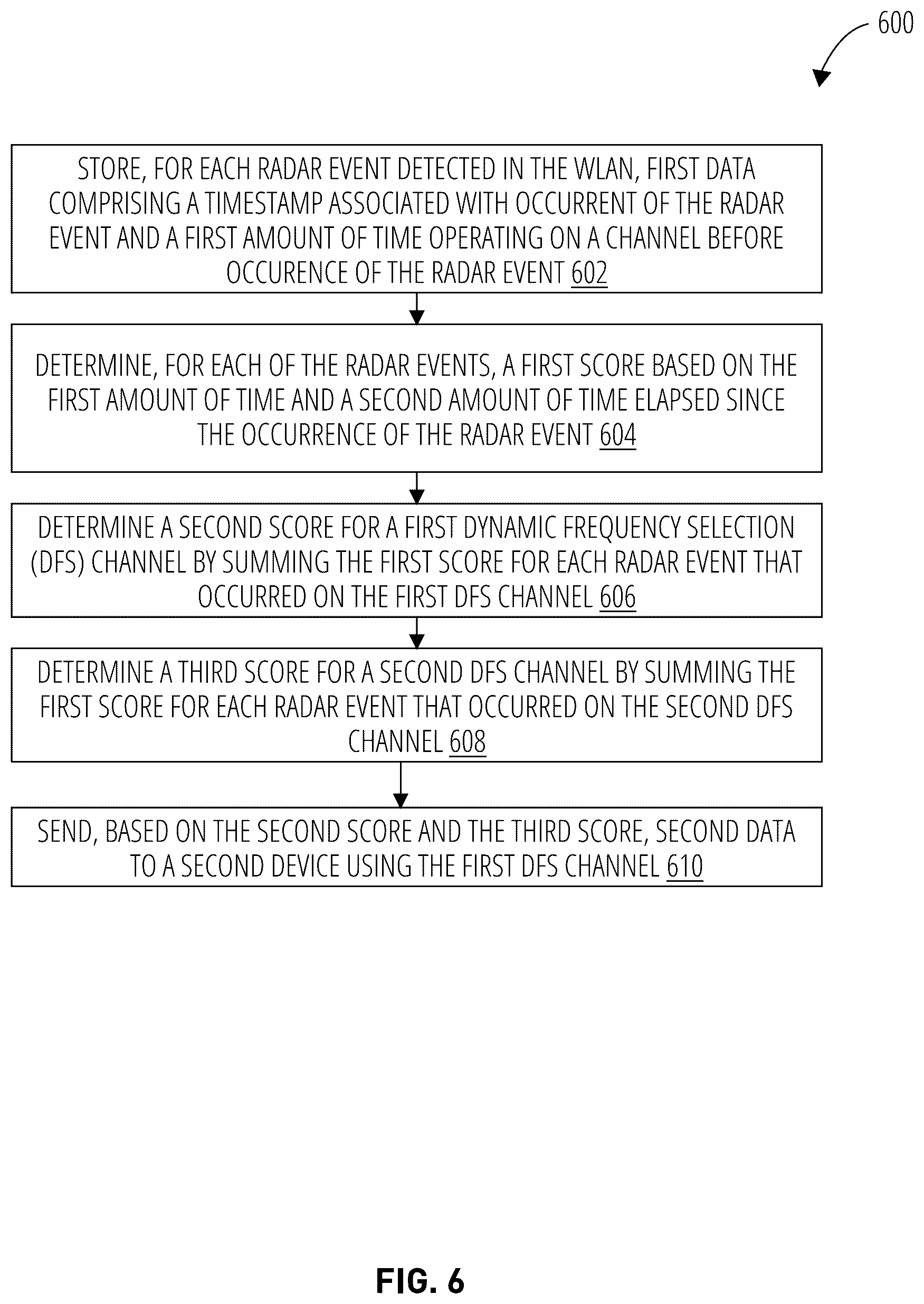 Patent US12317234 Figure 7 – Dynamic frequency selection (DFS) avoidance