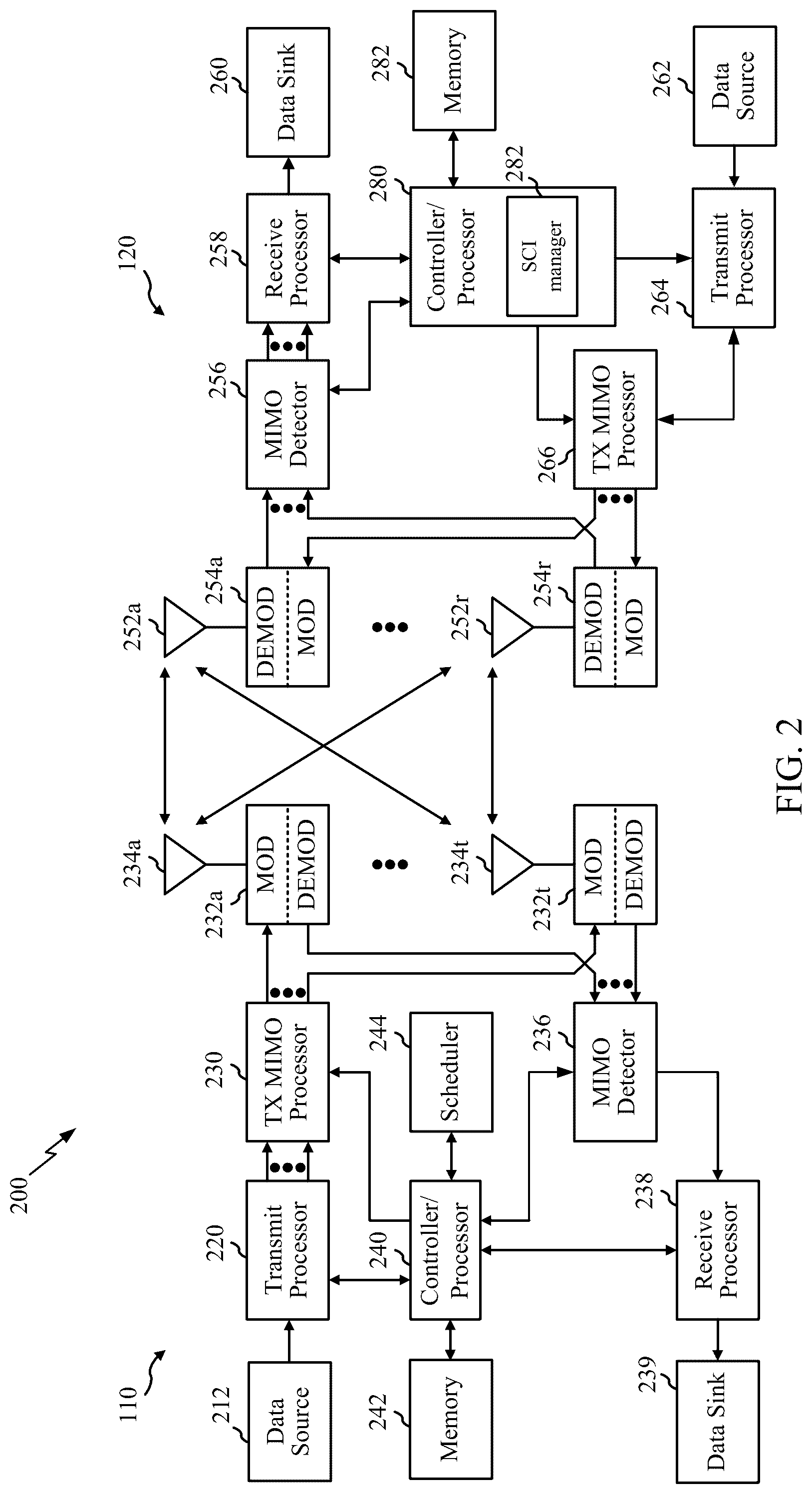 Patent US12317235 Figure 2 – Mapping two-stage sidelink control with multi-layer sidelink data channel