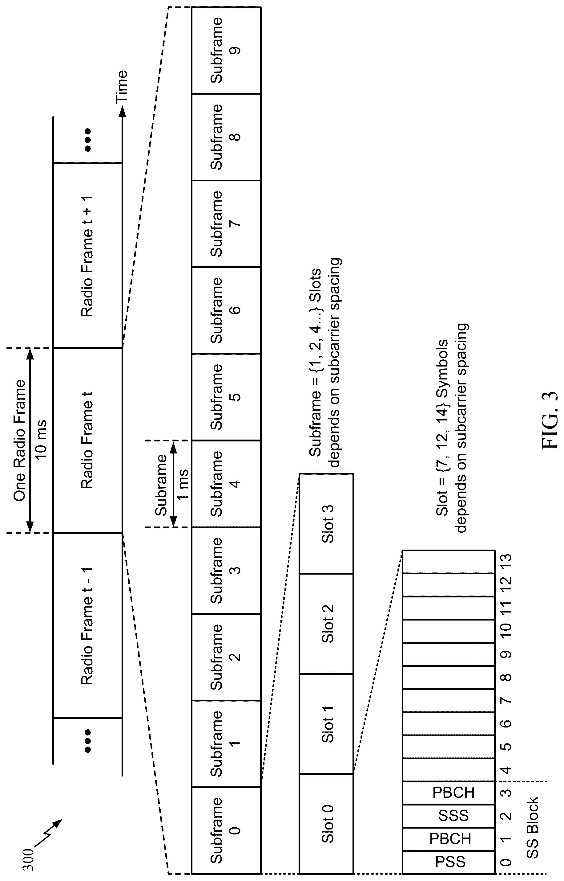 Patent US12317235 Figure 3 – Mapping two-stage sidelink control with multi-layer sidelink data channel