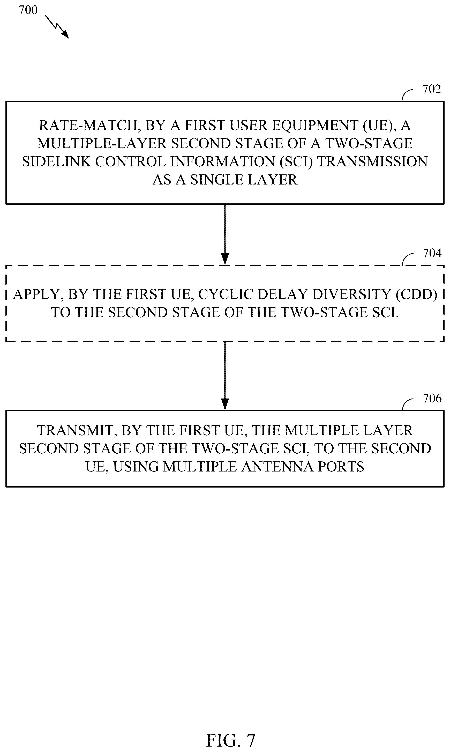 Patent US12317235 Figure 7 – Mapping two-stage sidelink control with multi-layer sidelink data channel