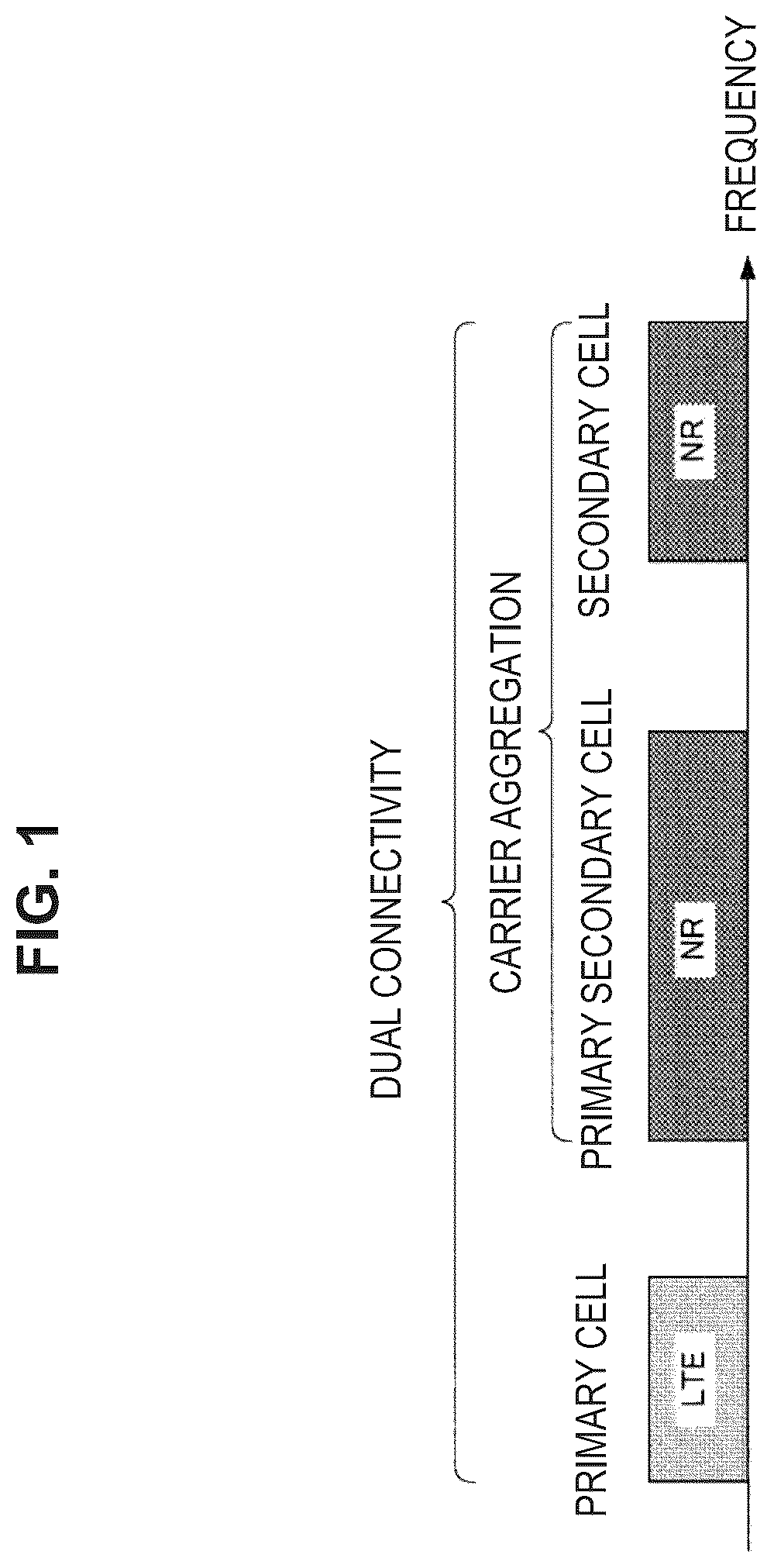 Patent US12317237 Figure 1 – Communication apparatus, communication method, and recording medium