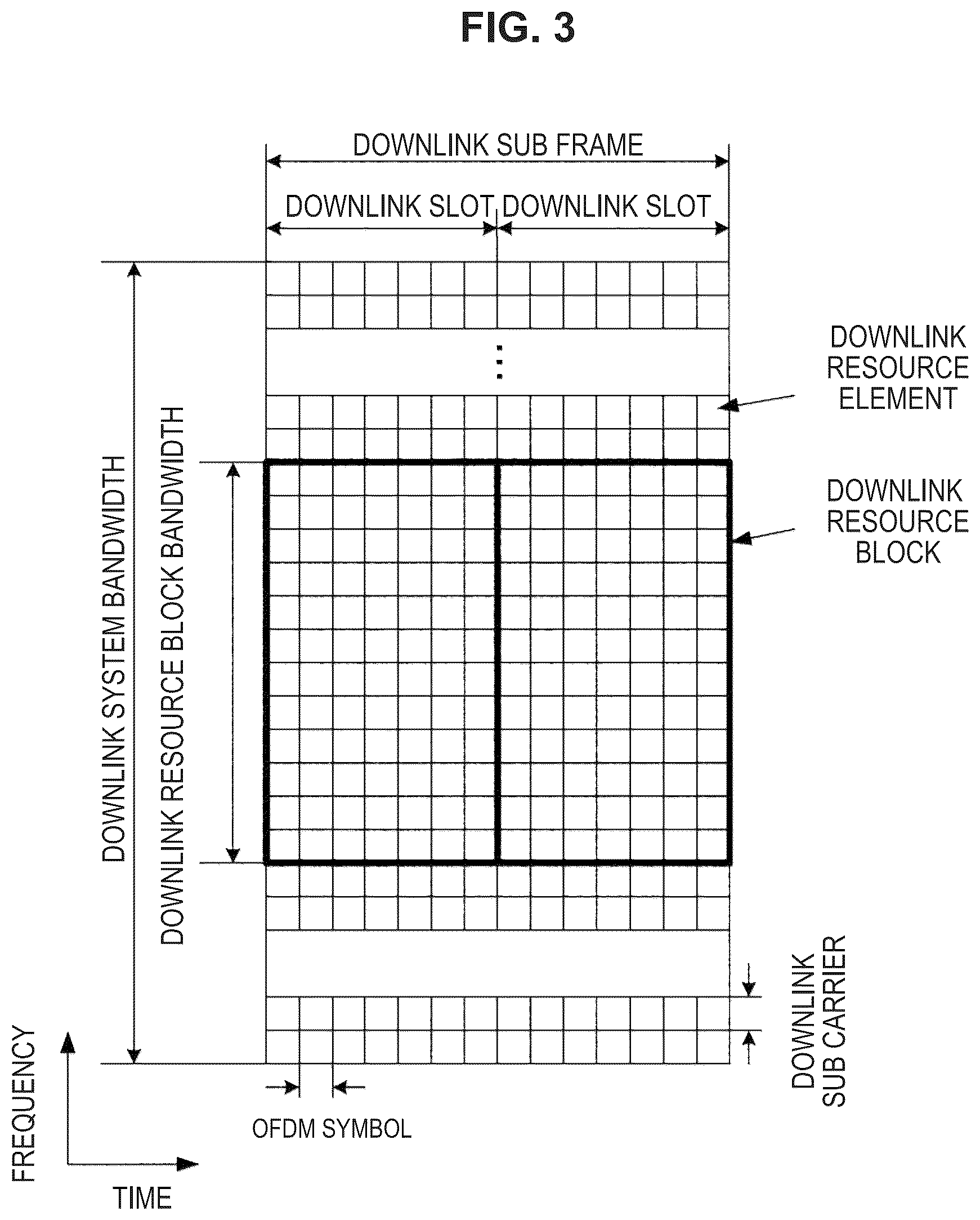 Patent US12317237 Figure 3 – Communication apparatus, communication method, and recording medium