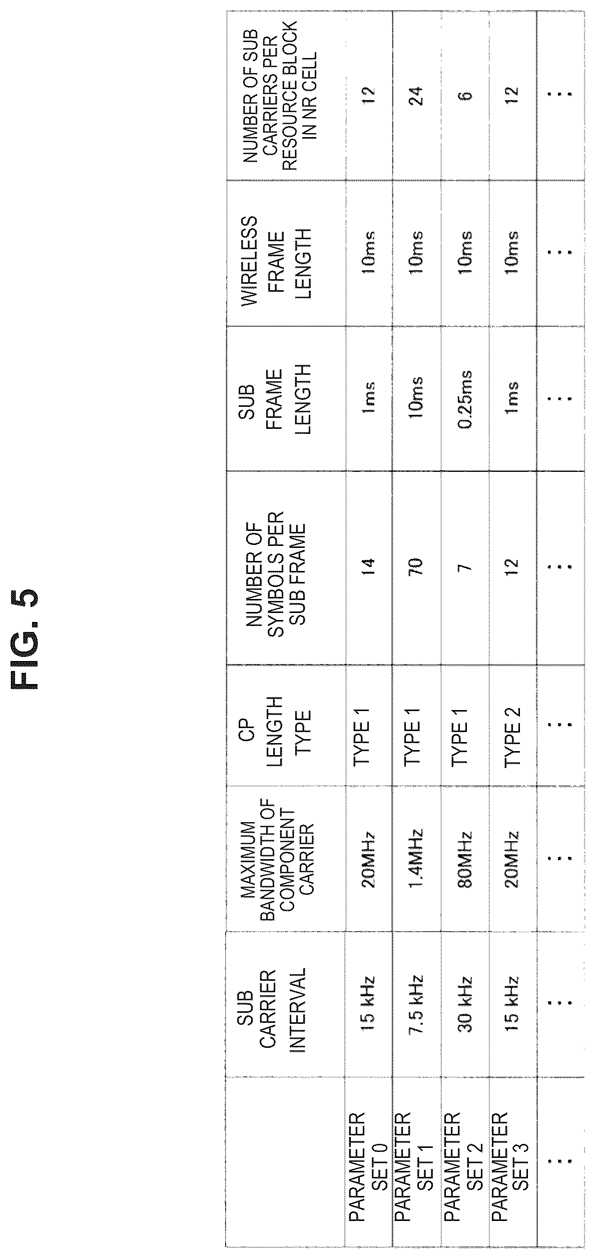 Patent US12317237 Figure 5 – Communication apparatus, communication method, and recording medium