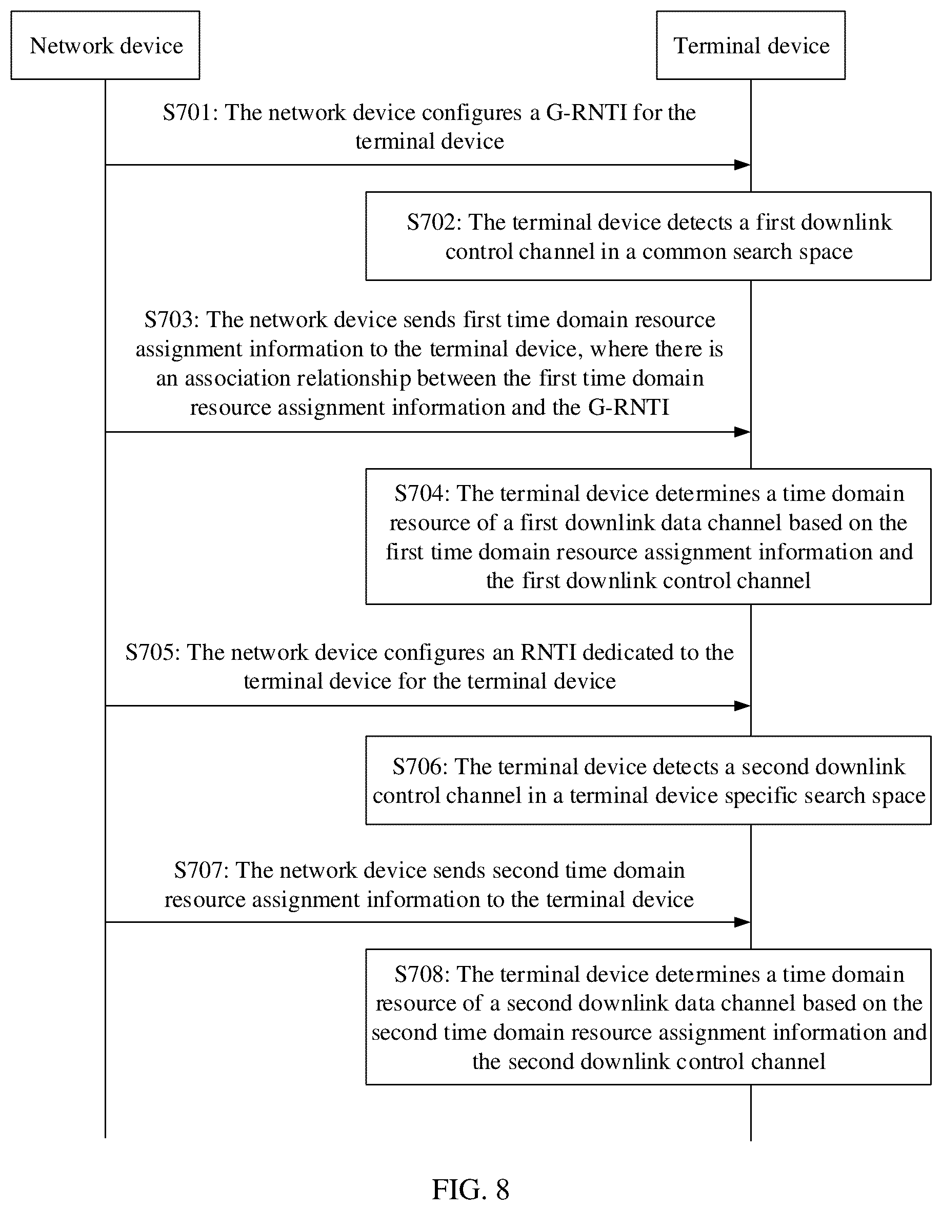Patent US12317238 Figure 5 – Time domain resource determining method and apparatus, device, and storage media