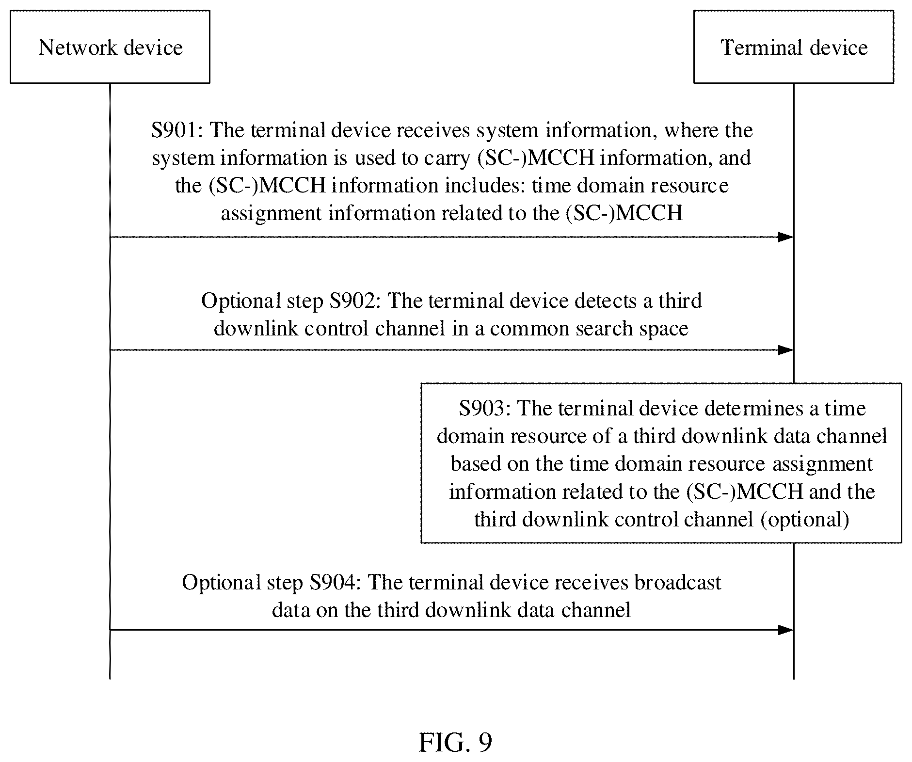 Patent US12317238 Figure 6 – Time domain resource determining method and apparatus, device, and storage media
