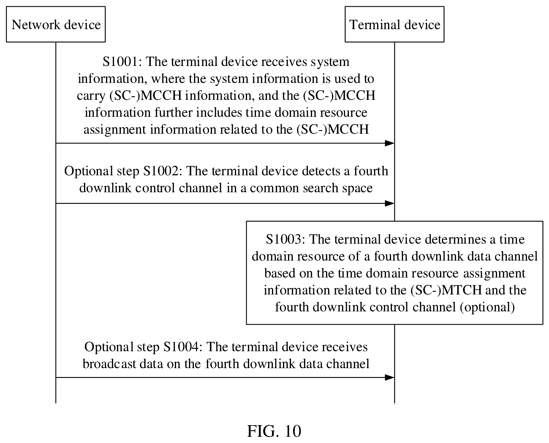 Patent US12317238 Figure 7 – Time domain resource determining method and apparatus, device, and storage media